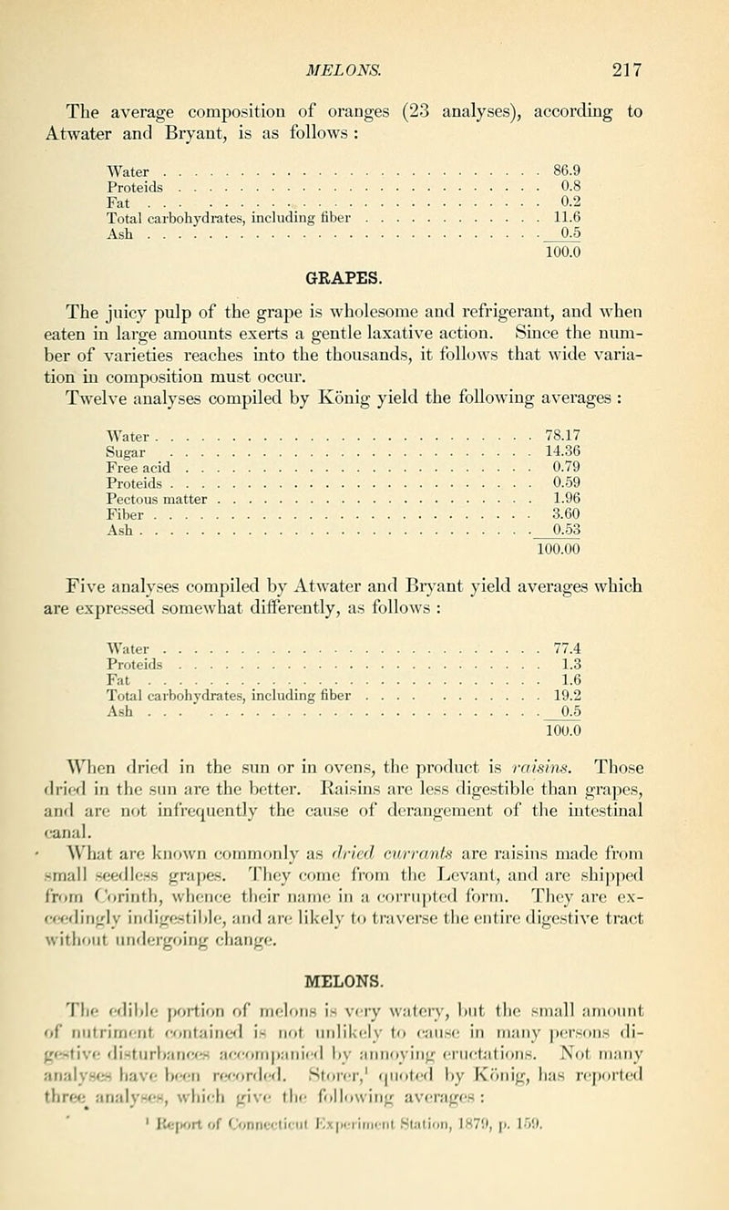 The average composition of oranges (23 analyses), according to Atwater and Bryant, is as follows : Water 86.9 Proteids 0.8 Fat 0.2 Total carbohydrates, including fiber 11.6 Ash 0.5 100.0 GRAPES. The juicy pulp of the grape is wholesome and refrigerant, and when eaten in large amounts exerts a gentle laxative action. Since tire num- ber of varieties reaches into the thousands, it follows that wide varia- tion in composition must occur. Twelve analyses compiled by Konig yield the foUowiug averages : Water 78.17 Sugar 14.36 Free acid 0.79 Proteids 0.59 Pectous matter 1.96 Fiber 3.60 Ash 0.53 100.00 Five analyses compiled by Atwater and Bryant yield averages which are expressed somewhat differently, as follows : Water 77.4 Proteids 1.3 Fat 1.6 Total carbohydrates, including fiber 19.2 Ash 0.5 100.0 When dried in the sun or in ovens, the product is raisins. Those dried in the sun are the better. Raisins are less digestible than grapes, and are not infrequently the cause of derangement of the intestinal canal. What arc knf)wn commonly as dried cun-anU are raisins made from small seedless grapes. They come from the Levant, and are shipped from f'orintli, wlience their name in a corrupted form. They are ex- fccdiii^dy indigestlMe, and are likely to traverse the entire digestive tract without undergoing change. MELONS. The edible portion of nielons is very watciy, but the small amount of nutriment fontaine<l is not unlikely to cause in many persons di- gestivr; disturbanwrs accompanied by ar)noying eructations. Not many analy.scs have been rwordf^d. Strjrer,' (|uot<!d by Konig, has reported three analyww, which give the following averages : ' licfKjrt of Connccticnl KxpiMiiriiiil Huition, 1879, p. 159.