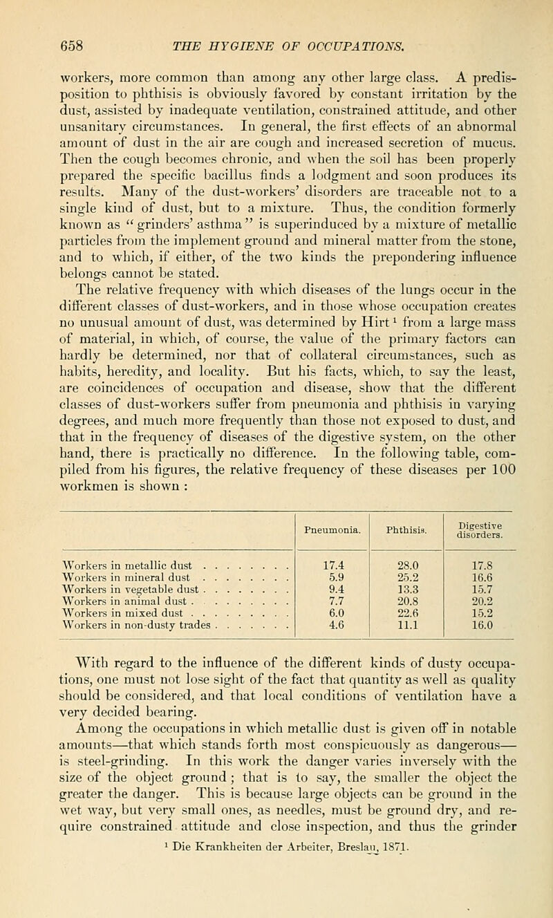 workers, more common than among any other large class. A predis- position to phthisis is obviously favored by constant irritation by the dust, assisted by inadequate ventilation, constrained attitude, and other unsanitary circumstances. In general, the first effects of an abnormal amount of dust in the air are cough and increased secretion of mucus. Then the cough becomes chronic, and when the soil has been properly prepared the specific bacillus finds a lodgment and soon produces its results. Many of the dust-workers' disorders are traceable not to a single kind of dust, but to a mixture. Thus, the condition formerly known as  grinders' asthma  is superinduced by a mixture of metallic particles from the implement ground and mineral matter from the stone, and to which, if either, of the two kinds the prepondering influence belongs cannot be stated. The relative frequency with which diseases of the lungs occur in the different classes of dust-workers, and in those whose occupation creates no unusual amount of dust, was determined by Hirt' from a large mass of material, in which, of course, the value of the primary factors can hardly be determined, nor that of collateral circumstances, such as habits, heredity, and locality. But his facts, which, to say the least, are coincidences of occupation and disease, show that the different classes of dust-workers suffer from pneumonia and phthisis in varying degrees, and much more frequently than those not exposed to dust, and that in the frequency of diseases of the digestive system, on the other hand, there is practically no difference. In the following table, com- piled from his figures, the relative frequency of these diseases per 100 workmen is shown : Pneumonia. Phthisis. Digesti-ve disorders. Workers in metallic dust Workers in mineral dust Workei-s in vegetable dust Workers in animal dust 17.4 5.9 9.4 7.7 6.0 4.6 28.0 25.2 13.3 20.8 22.6 11.1 17.8 16.6 15.7 20.2 15 2 Workers in non-dusty trades 16.0 With regard to the influence of the dififerent kinds of dusty occupa- tions, one must not lose sight of the fact that quantity as well as quality should be considered, and that local conditions of ventilation have a very decided bearing. Among the occupations in which metallic dust is given off in notable amounts—that which stands forth most conspicuously as dangerous— is steel-grinding. In this work the danger varies inversely with the size of the object ground; that is to say, the smaller the object the greater the danger. This is because large objects can be ground in the wet way, but very small ones, as needles, must be ground dry, and re- quire constrained attitude and close inspection, and thus the grinder ' Die Krankheiten der Arbeiter, Ereslau, 1871.