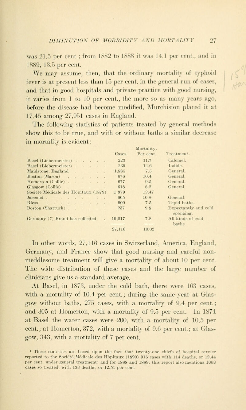 Wiis 21..') JHT ccnl.; fioiii ISS2 (o ISSS j(. was I I.I \n-y rent., and In ISSO, VAJ) per ccnl. We may assume, then, tliat the (miinarv mortality of typhoid fever is at ])reseiit less than IT) per cent, in the general run o'i cases, and that in jrood hospitals and |)rivate practice with ^^ood nursing, it varies from 1 to 10 per cent., the more so as many years ago, before the disease had become moch'fied, Murchision })laccd it at 17.45 among 27,951 cases in England. The following statistics of patients treated by general methods show this to be true, and with or without baths a simihir decrease in mortality is evident: Cases. Basel (Liebernieister) 22.3 Basel (Liebermeister) 239 Maidstone, England 1,88.5 Boston (Mason) 676 Homerton (Collie) 677 Glasgow (Collie) 618 Soci^t(5 Mddieale des Hopitaux (1879)i 1,979 Jaccoud 66.5 Riess 900 Boston (Shattuck) 237 Germany (?) Brand has collected . 19,017 Mortality. Per cent. Treatment. 11.7 Calomel. 14.6 Iodide. 7..5 General. 10.4 General. 9.5 General. 8.2 General. 12.47 10.8 General. 7..5 Tepid baths. 9.8 Expectantly and cold sponging. 7.8 All kinds of cold baths. 27,116 10.02 In other words, 27,116 cases in Switzerland, America, England, Germany, and France show that good nursing and careful non- meddlesome treatment will give a mortality of al^oiit 10 per cent. The wide distribution of these cases and the large number of clinicians o-ive us a standard averao-e. At Basel, in 1S73, under the cold bath, there were 163 cases, with a mortality of 10.4 per cent.; during the same year at Glas- gow without baths, 275 cases, with a mortality of 9.4 per cent.; and 305 at Homerton, with a mortality of 9.5 per cent. In 1S74 at Basel the water cases were 200, with a mortality of 10.5 per cent.; at Homerton, 372, with a mortahty of 9.6 per cent.; at Glas- gow, 343, with a mortality of 7 per cent. 1 These statistics are based upon the fact that twenty-one chiefs of hospital service reported to the Societe M^dicale des Hopitaux (1890) 916 cases with 114 deaths, or 12.44 per cent, under general treatment; and for 1888 and 1889, this report also mentions 1063 cases so treated, with 133 deaths, or 12.51 per cent.