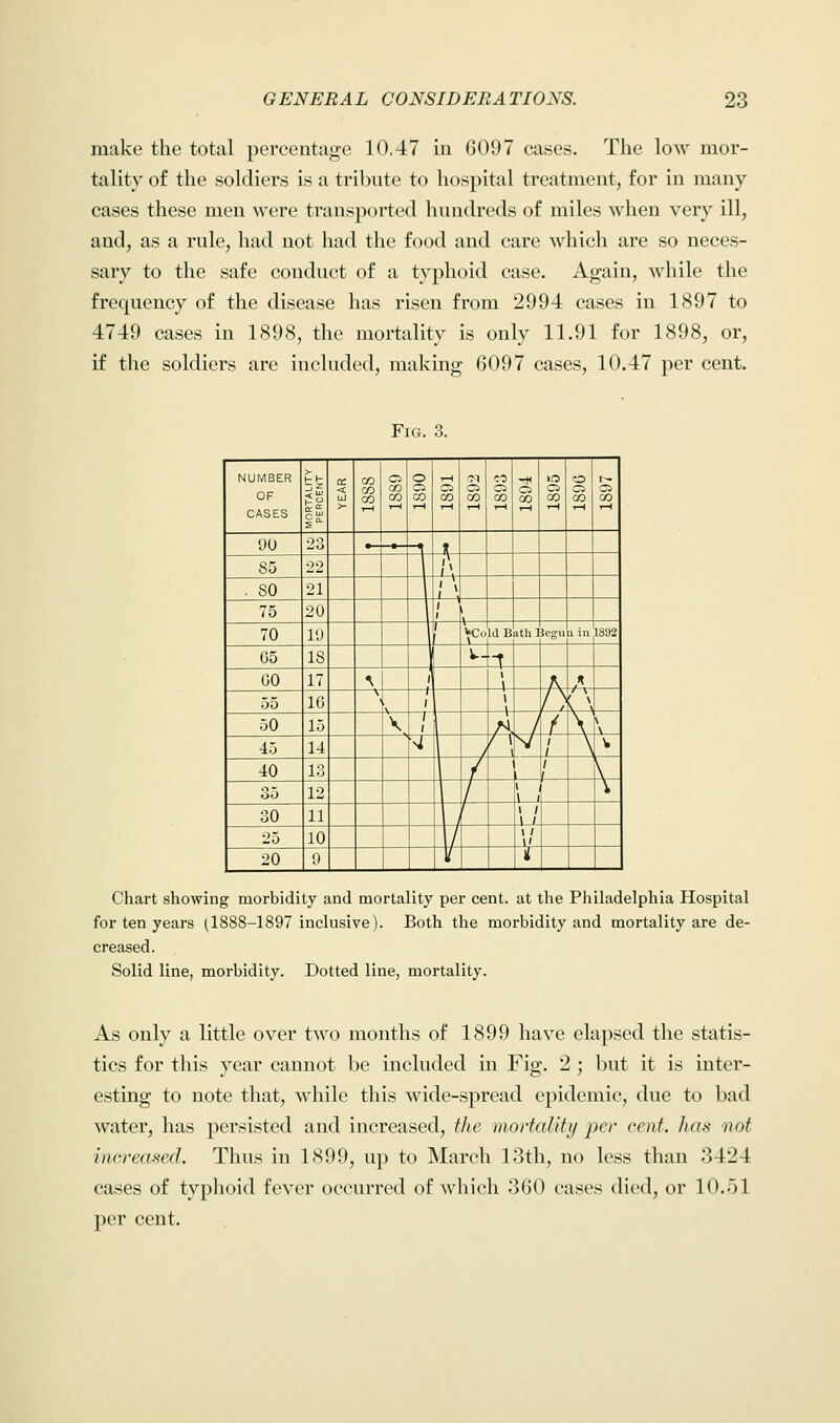 make the total percentage 10.47 in 6097 cases. The low mor- tality of the soldiers is a tribute to hospital treatment, for in many cases these men were transported hundreds of miles when very ill, and, as a rule, had not had the food and care which are so neces- sary to the safe conduct of a typhoid case. Again, while the frequency of the disease has risen from 2994 cases in 1897 to 4749 cases in 1898, the mortality is only 11.91 for 1898, or, if the soldiers are included, making 6097 cases, 10.47 per cent. Fig. 3. NUMBER OF CASES i-t- ^ z < ^1 1; y DC < HI >- oo oo r> o GO CO oo OS C5 00 OS oo O OS oo OS CO 'JO 23 t 85 22 f\ . SO 21 ; 75 20 i I 70 l'.l 1 / r° ldB ith I legu a in 1S'J2 05 IS i.- 1 GO 17 \ / I 1 ,* 55 16 11 I / / ' \ 50 i:> V / / f \ 45 M >i / \ 1 1 V 40 13 1 1 I 35 12 \ 30 11 \ 1 \ 1 25 10 1/ 20 9 i Chart showing morbidity and mortality per cent, at the Philadelphia Hospital for ten years (1888-1897 inclusive). Both the morbidity and mortality are de- creased. Solid line, morbidity. Dotted line, mortality. As only a little over two months of 1899 have elapsed the statis- tics for this year cannot be included in Fig. 2 ; but it is inter- esting to note that, while this wide-spread epidemic, due to bad water, has persisted and increased, the mortality j>cr cent, has not increased. Thus in 1899, up to March 13th, no less than 3424 cases of typhoid fever occurred of which 360 cases died, or 10.51 per cent.