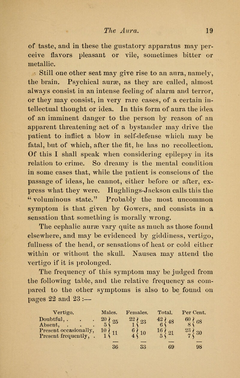 of taste, and in these the gustatory apparatus may per- ceive flavors pleasant or vile, sometimes bitter or metallic. -. Still one other seat may give rise to an aura, namely, the brain. Psychical aurae, as they are called, almost always consist in an intense feeling of alarm and terror, or they may consist, in very rare cases, of a certain in- tellectual thought or idea. In this form of aura the idea of an imminent danger to the person by reason of an apparent threatening act of a bystander may drive the patient to inflict a blow in self-defense which may be fatal, but of which, after the fit, he has no recollection. Of this I shall speak when considering epilepsy in its relation to crime. So dreamy is the mental condition in some cases that, while the patient is conscious of the passage of ideas, he cannot, either before or after, ex- press what they were. Hughlings-Jackson calls this the voluminous state. Probably the most uncommon symptom is that given by Gowers, and consists in a sensation that something is morally wrong. The cephalic aurae A^ary quite as much as those found elsewhere, and may be evidenced by giddiness, vertigo, fullness of the head, or sensations of heat or cold either within or without the skull. Nausea may attend the vertigo if it is })rolonged. The frequency of this symptom may be judged from the following table, and the relative frequency as com- pared to the other symptoms is also to be found on pages 22 and 23 :— Vertigo, Males. Females. Total. Per Cent, Doubtful, , Absent, 0 ^ ^JJ23 1|« %\68 Present occasionally, 10 |n ^|io «J.i '^^ I 30 Present frequently, . 7 5 36 33 69 98