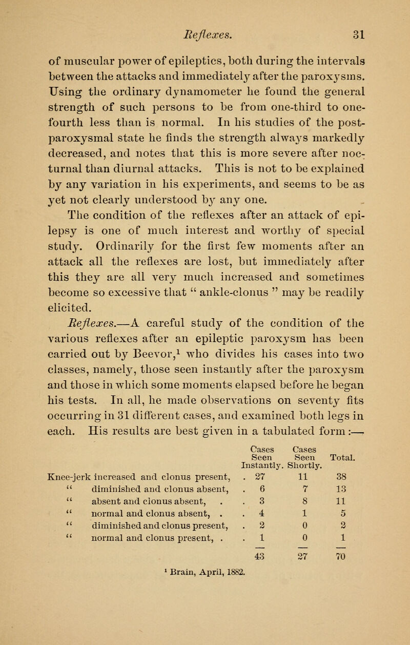 of muscular power of epileptics, both during the intervals between the attacks and immediately after the paroxj^sms. Using the ordinary dynamometer he found the general strength of such persons to be from one-third to one- fourth less than is normal. In his studies of the post- paroxysmal state he finds the strength always markedly decreased, and notes that this is more severe after noc- turnal than diurnal attacks. This is not to be explained by any variation in his experiments, and seems to be as yet not clearly understood by any one. The condition of the reflexes after an attack of epi- lepsy is one of much interest and worthy of special study. Ordinarily for the first few moments after an attack all the reflexes are lost, but immediately after this they are all very much increased and sometimes become so excessive that  ankle-clonus  may be readily elicited. Reflexes.—A careful study of the condition of the various reflexes after an epileptic paroxysm has been carried out by Beevor/ who divides his cases into two classes, namelj^, those seen instantl}^ after the paroxysm and those in which some moments elapsed before he began his tests. In all, he made observations on seventy fits occurring in 31 different cases, and examined both legs in each. His results are best given in a tabulated form:—. KBee-jerk increased and clonus present,  diminished and clonus absent,  absent and clonus absent, *' normal and clonus absent, . *' diminished and clonus present, '' normal and clonus present, . Cases Cases Seen Seen Total. Instantly. Shortly. 27 11 38 6 7 13 3 8 11 4 15 2 0 2 1 0 1 43 27 70 » Brain, April, 1882,