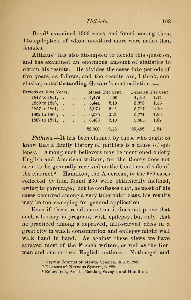 Bo3^cP examined 1300 cases, and found among them 145 epileptics, of whom one-third more were males than females. Althaus^ has also attempted to decide this question, and has examined an enormous amount of statistics to obtain his results. He divides the cases into periods of five 3'ears, as follows, and tlie results are, I think, con- clusive, notwithstanding Gowers's contradiction :— Periods of Five Years. Males. Per Cent. Females. Per Cent 1847 to 1851, . 4,479 1.86 4,188 1.74 1852 to 1856, . 5,441 2.10 3,998 1.55 1857 to 1861, . 5,972 2.41 5,717 2.10 1862 to 1866, . 6,585 2.21 5,774 1.96 1867 to 1871, . 6,483 2.10 5,805 1.87 28,960 2.13 25,482 1.84 Phthisis.—It has been claimed by those who ought to know that a family histor}^ of phthisis is a cause of epi- lepsy. Among such believers ma}^ be mentioned chiefly English and American writers, for the theory does not seem to be generally received on the Continental side of the channel.^ Hamilton, the American, in the 980 cases collected by him, found 280 were phthisically inclined, owing to parentage; but he confesses that, as most of his cases occurred among a very tubercular class, his results may be too sweeping for general application Even if these results are true it does not prove that such a history is pregnant with epilepsy, but only that he practiced among a depraved, half-starved class in a great city in which consumption and epilepsy might well walk hand in hand. As against these views we have arrayed most of the French writers, as well as the Ger- man and one or two English authors. Nothnagel and '■ Asylum Journal of Mental Science, 1875, p. 282. ^ Diseases of Nervous System, p. 222. ^ Eclieverria, Anstie, Bastian, Savage, and Hamilton.