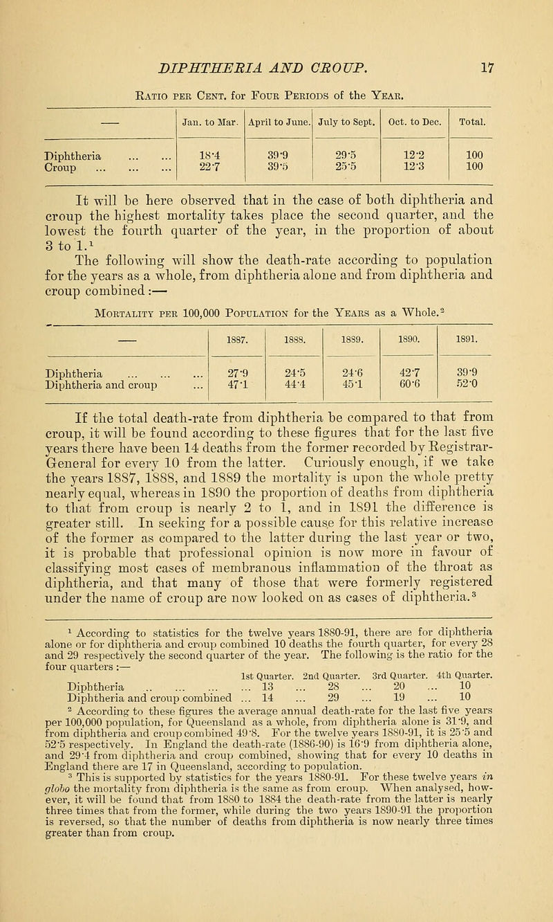 Ratio per Cent, for Four Periods of the Year. — Jan. to Mar. April to June. July to Sept. Got. to Dec. Total. Diphtheria Croup 18-4 22-7 39-9 39-5 29-5 25-5 12-2 12-3 100 100 It will be Lere observed that in the case of botli diplitheria and croup the highest mortality takes place the second quarter, and the lowest the fourth quarter of the year, in the proportion of about 3 to 1.1 The following will show the death-rate according to population for the years as a whole, from diphtheria alone and from diphtheria and croup combined:— Mortality per 100,000 Population for the Years as a Whole. ^ 1887. 1888. 18S9. 1890. 1891. Diphtheria Diphtheria and croup 27-9 47-1 24-5 44-4 24'6 45-1 42-7 60-6 39-9 52-0 If the total death-rate from diphtheria be compared to that from croup, it will be found according to these figures that for the last five years there have been 14 deaths from the former recorded by Eegistrar- General for every 10 from the latter. Curiously enough, if we take the years 1887, 1*888, and 1889 the mortality is upon the whole pretty nearly equal, Avhereasin 1890 the proportion of deaths from diphtheria to that from croup is nearly 2 to 1, and in 1891 the difference is greater still. In seeking for a possible cause for this relative increase of the former as compared to the latter during the last year or two, it is probable that professional opinion is now more in favour of classifying most cases of membranous inflammation of the throat as diphtheria, and that many of those that were formerly registered under the name of croup are now looked on as cases of diphtheria.^ 1 According to statistics for the twelve years 1880-91, there are for diphtheria alone or for diphtheria and croup combined 10 deaths the fourth quarter, for every 28 and 29 respectively the second quarter of the year. The following is the ratio for the four quarters :— 1st Quarter. 2nd Quarter. 3rd Quarter. 4tli Quarter. Diphtheria ... 13 ... 28 ... 20 ... 10 Diphtheria and croup combined ... 14 ... 29 ... 19 ... 10 ^ According to these figures the average annual death-rate for the last five years per 100,000 population, for Queensland as a whole, from diphtheria alone is 31'9, and from diphtheria and croup combined 498. For the twelve years 1880-91, it is 25'5 and 52'5 respectively. In England the death-rate (1886-90) is 16'9 from diphtheria alone, and 29'4 from diphtheria and croup combined, showing that for every 10 deaths in England there are 17 in Queensland, according to population. ^ This is supported by statistics for the years 1880-91. For these twelve years in gloho the mortality from diphtheria is the same as from croup. When analysed, how- ever, it will be found that from 1880 to 1884 the death-rate from the latter is nearly three times that from the former, while during the two years 1890-91 the proportion is reversed, so that the number of deaths from diphtheria is now nearly three times greater than from croup.