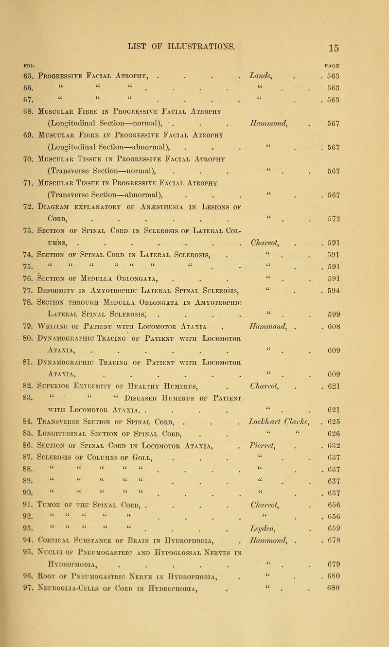 FIG. 65. 66. 61. Progressive Facial Atrophy, 69. 70. 11. 12. 13. H. 15. 76. 77. 78. 79. 80. 8L 82. 83. 84. 85. 86. 87. 88. 89. 90. 9L 92. 9.3. 94. 96. 97. Muscular Fibre in Progressive Facial Atrophy (Longitudinal Section—normal), . Muscular Fibre in Progressive Facial Atrophy (Longitudinal Section—abnormal). Muscular Tissue in Progressive Facial Atrophy (Transverse Section—normal). Muscular Tissue in Progressive Facial Atrophy (Transverse Section—abnormal). Diagram explanatory of Anesthesia in Lesions of Cord, . . . . . . Section op Spinal Cord in Sclerosis of Lateral Col- umns, ....... Section of Spinal Cord in Lateral Sclerosis, <i K (1 a u (( <i Section of Medulla Oblongata, Deformity in Amyotrophic Lateral Spinal Sclerosis, Section through Medulla Oblongata in Amyotrophic Lateral Spinal Sclerosis,' .... Writing of Patient with Locomotor Ataxia Dynamographic Tracing of Patient with Locomotor Ataxia, ...... Dynamographic Tracing of Patient with Locomotor Ataxia, ...... Superior Extp.emity of Healthy Humerus,    Diseased Humerus op Patient with Locomotor Ataxia, . Transverse Section of Spinal Cord, . Longitudinal Section of Spinal Cord, Section of Spinal Cord in Locomotor Ataxia, Sclerosis of Columns of Goll, Tumor of the Spinal Cord, Cortical Substance of Brain in Hydrophobia, Nuclei of Pneumogastric and Hypoglossal Nerves in Hydrophobia, ..... Root of Pneumogastric Nerve in IlYDROPnoniA, Neuroglia-Cells OF Cord in Hydrophobia, PAGE LandBj . 563 u 563 6( . 563 Hammond, 567 u . 567 (1 567 (I . 567 u 572 Charcot, . 591 (( 591 (( . 591 i( 591 i( . 594 (( 599 Hammond, . . 608 609 (( 609 Charcot, . 621 u 621 Lockhart Clarke, . 625 u u 626 Pierrct, . 632 u 637 n . 637 (( 637 (( . 637 Charcot, 656 K , 656 Leydcn, 659 Hammond, . . 678 «i 679 (( . 680 (( 680