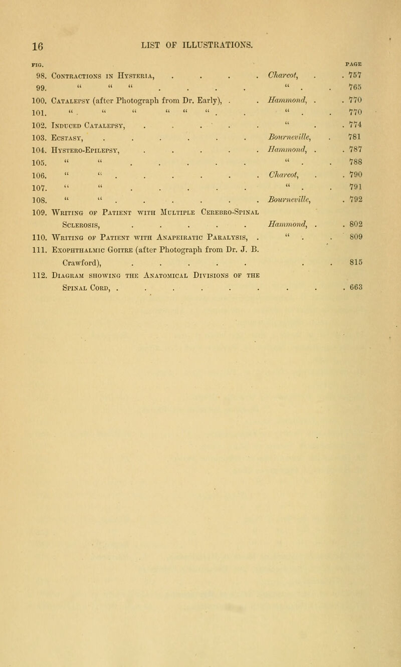 no. 98. 99. 100. 101. 102. 103. 104. 105. 106. 107. 108. 109. 110. 111. 112. Contractions in Hysteria, Catalepsy (after Photograph from Dr. Early), . Induced Catalepsy, Ecstasy, Hystero-Epilepsy, Writing of Patient with Multiple Ceredro-Spinal Sclerosis, ..... Writing of Patient with Anapeiratic Paralysis, Exophthalmic Goitre (after Photograph from Dr. J. B. Crawford), ..... Diagram showing the Anatomical Divisions of the Spinal Cord, ...... paoe . Charcot, . 757 11 765 . Hammond, . . 770 i( 770 . . 774 Bourneville, 781 . Hammond, . . 787 11 788 . Charcot, . 790 a 791 . Bourneville, . 792 L Hammond, . . 802 11 809 815 663
