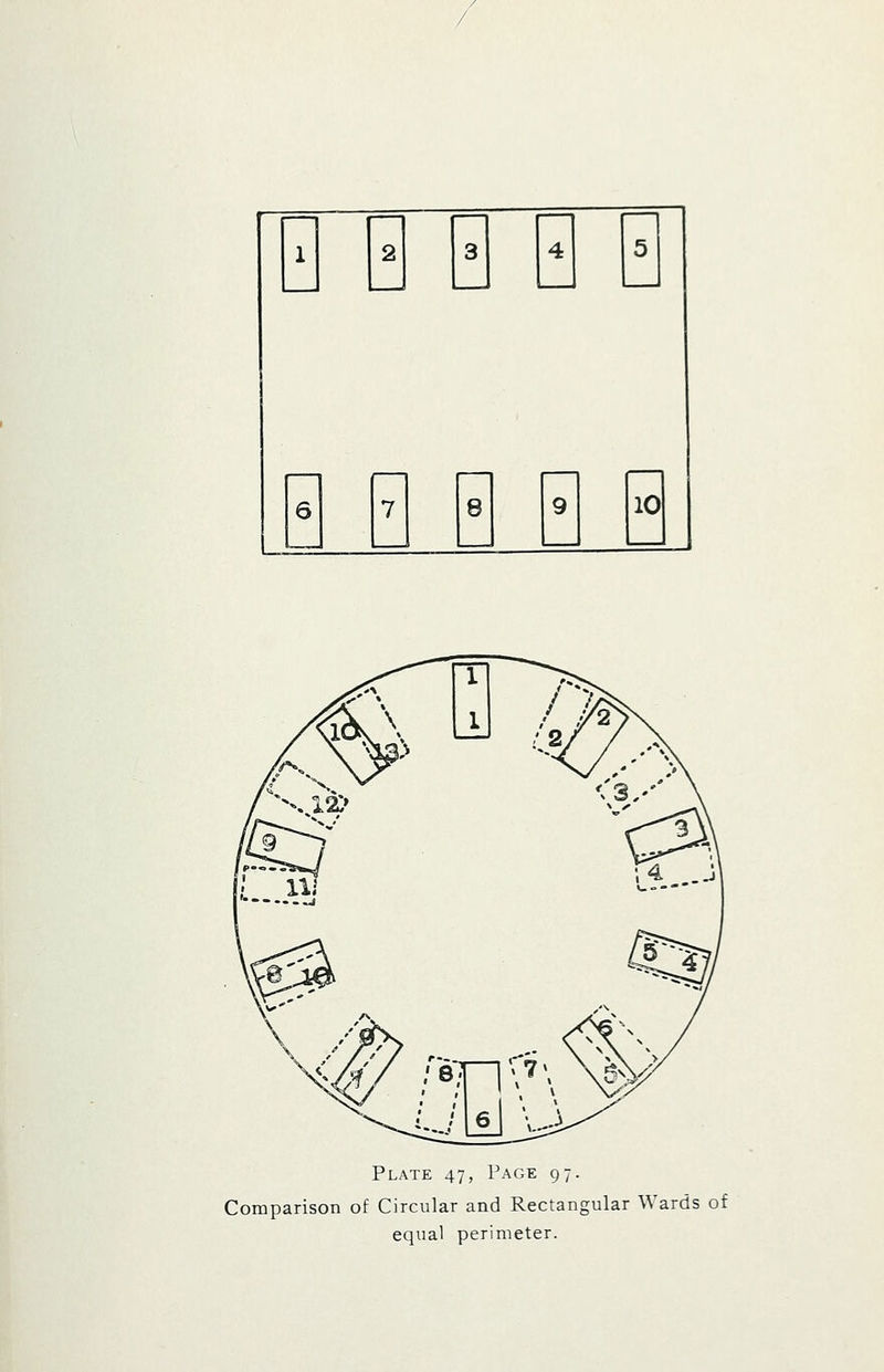 1 2 6 7 8 9 10 Plate 47, Page 97. Comparison of Circular and Rectangular Wards of equal perimeter.