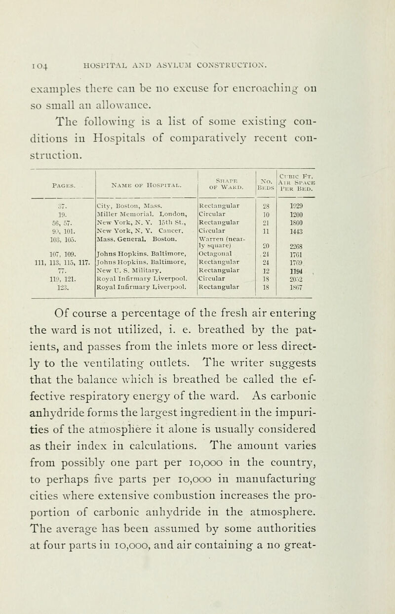 examples there can be no excuse for encroacliiiij^- on so small an allowance. The following is a list of some existing con- ditions in Hospitals of comparativel}- recent con- struction. Pages. Name of Hospital. SnArE OF WaKI). No. I5i;d.s Ctnic Ft. Aut SrACB PiiR Bed. ;,7. City, Boston, Mass. Rectangular 28 1929 19. Miller Memorial. London, Circular 10 1200 56, 57. New York, N. Y. loth St., Rectangular •21 1800 9.t, 101. New York, N. Y. Cancer. Circular 11 1-143 103, 105. Mass. General. Bostou. Warren (near- ly .square) 20 2268 107, 109. Johns Hopkins. Baltimore, Octagonal 21 1701 Ill, 113, 115, 117. Johns Hopkins. Baltimore, Rectangular 24 1769 77. New r. S. Military. Rectangular 12 im , Hi', 1-21. Koyal Infirmary Ijverpool. Circular 18 2052 123. Royal Infirmary Liverpool. Rectangular 18 1867 Of course a percentage of the fresh air entering the ward is not utilized, i. e. breathed by the pat- ients, and passes from the inlets more or less direct- ly to the ventilating outlets. The writer suggests that the balance which is breathed be called the ef- fective respiratory energy of the ward. As carbonic anhydride forms the largest ingredient in the impuri- ties of the atmosphere it alone is usuall}^ considered as their index in calculations. The amount varies from possibly one part per io,ooo in the country, to perhaps five parts per io,ooo in manufacturing cities where extensive combustion increases the pro- portion of carbonic anhydride in the atmosphere. The average has been assumed by some authorities at four parts in io,ooo, and air containing a no great-