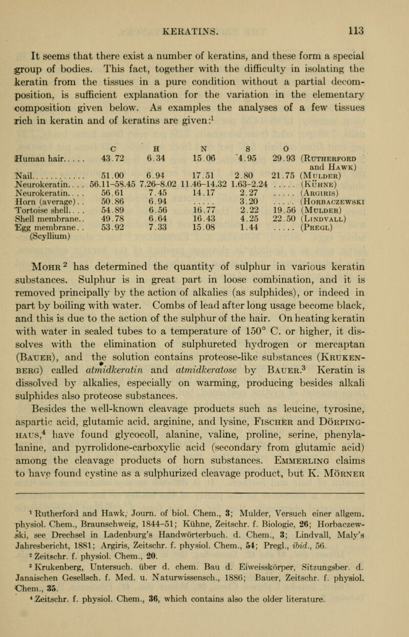 It seems that there exist a number of keratins, and these form a special group of bodies. This fact, together with the difficulty in isolating the keratin from the tissues in a pure condition without a partial decom- position, is sufficient explanation for the variation in the elementary composition given below. As examples the analyses of a few tissues rich in keratin and of keratins are given:1 c h n s o Human hair 43.72 6.34 15 06 4.95 29.93 (Rutherford and Hawk) Nail 51.00 6.94 17.51 2.80 21.75 (Mulder) Neurokeratin.. . . 56.11-58.45 7.26-8.02 11.46-14.32 1.63-2.24 (Kuhne) Neurokeratin 56.61 7.45 14.17 2.27 (Argiris) Horn (average). . 50.86 6.94 3.20 (Horbaczewski Tortoise shell 54.89 6.56 16.77 2.22 19.56 (Mulder) Shell membrane.. 49.78 6.64 16.43 4.25 22.50 (Lindvall) Egg membrane. . 53.92 7.33 15.08 1.44 (Pregl) (Scy Ilium) Mohr2 has determined the quantity of sulphur in various keratin substances. Sulphur is in great part in loose combination, and it is removed principally by the action of alkalies (as sulphides), or indeed in part by boiling with water. Combs of lead after long usage become black, and this is due to the action of the sulphur of the hair. On heating keratin with water in sealed tubes to a temperature of 150° C. or higher, it dis- solves with the elimination of sulphureted hydrogen or mercaptan (Batjer), and the solution contains proteose-like substances (Kruken- berg) called atmidkeratin and atmidkeratose by Bauer.3 Keratin is dissolved by alkalies, especially on warming, producing besides alkali sulphides also proteose substances. Besides the well-known cleavage products such as leucine, tyrosine, aspartie acid, glutamic acid, arginine, and lysine, Fischer and Dorping- haus4 have found glycocoll, alanine, valine, proline, serine, phenyla- lanine, and pyrrolidone-carboxylic acid (secondary from glutamic acid) among the cleavage products of horn substances. Emmerling claims to have found cystine as a sulphurized cleavage product, but K. Morner 1 Rutherford and Hawk, Journ. of biol. Chem., 3; Mulder, Versuch einer allgem. physiol. Chem., Braunschweig, 1844-51; Kiihne, Zeitschr. f. Biologie, 26; Horbaczew- ski, see Drechsel in Ladenburg's Handworterbuch. d. Chem., 3; Lindvall, Mary's Jahresbericht, 1881; Argiris, Zeitschr. f. physiol. Chem., 54; Pregl., ibid., 56. 2 Zeitschr. f. physiol. Chem., 20. 3 Krukenberg, Untersuch. iiber d. chem. Bau d. Eiweisskorper, Sitzungsber. d. Janaischen Gesellsch. f. Med. u. Naturwissensch., 1886; Bauer, Zeitschr. f. physiol. Chem., 35. 4 Zeitschr. f. physiol. Chem., 36, which contains also the older literature.