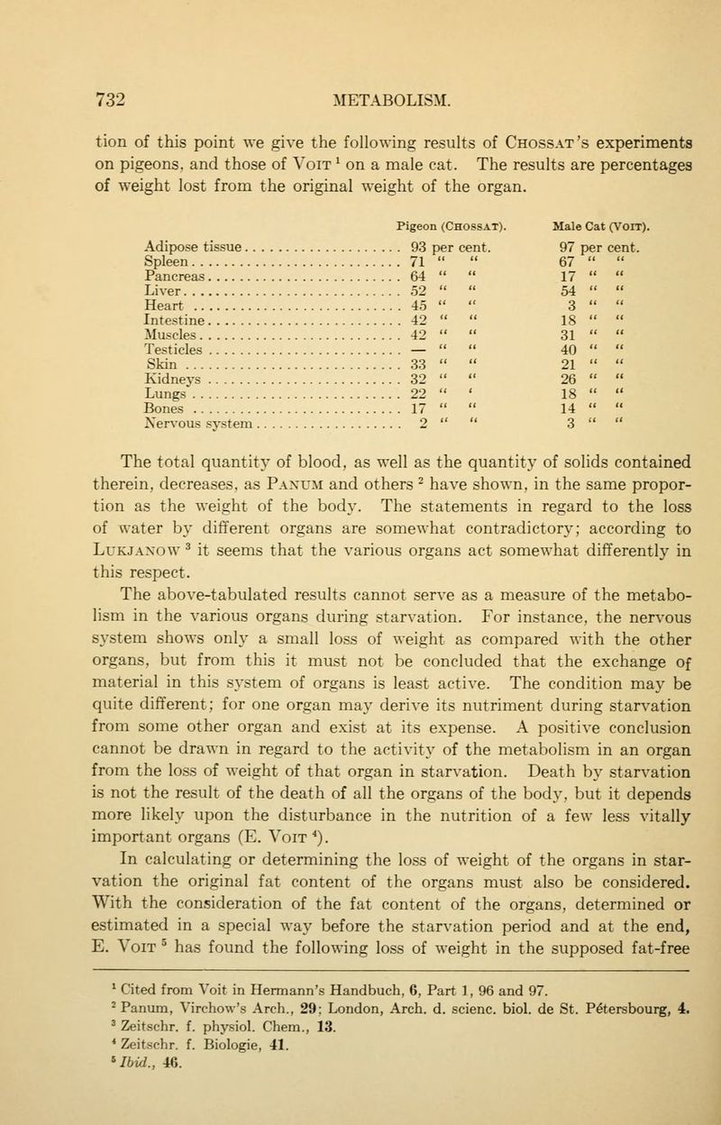tion of this point we give the following results of Chossat's experiments on pigeons, and those of Voit ^ on a male cat. The results are percentages of weight lost from the original weight of the organ. Pigeon (Chossat). Male Cat (Voir). Adipose tissue 93 per cent. 97 per cent. Spleen 71   67   Pancreas 64   17   Liver 52   54   Heart 45   3   Intestine 42   18   Muscles 42   31   Testicles —   40   Skin 33   21   Kidneys 32   26   Lungs 22  ' 18   Bones 17   14   Ner\'OUs system 2   3   The total quantity of blood, as well as the quantity of solids contained therein, decreases, as Panum and others ^ have shown, in the same propor- tion as the weight of the body. The statements in regard to the loss of water by different organs are somewhat contradictory; according to LuKJANOW ^ it seems that the various organs act somewhat differently in this respect. The above-tabulated results cannot serve as a measure of the metabo- lism in the various organs during starvation. For instance, the nervous system shows only a small loss of weight as compared with the other organs, but from this it must not be concluded that the exchange of material in this system of organs is least active. The condition may be quite different; for one organ may derive its nutriment during starvation from some other organ and exist at its expense. A positive conclusion cannot be drawn in regard to the activity of the metabolism in an organ from the loss of weight of that organ in starvation. Death by starvation is not the result of the death of all the organs of the body, but it depends more likely upon the disturbance in the nutrition of a few less vitally important organs (E. Voit^). In calculating or determining the loss of weight of the organs in star- vation the original fat content of the organs must also be considered. With the consideration of the fat content of the organs, determined or estimated in a special way before the starvation period and at the end, E. Voit ^ has found the following loss of weight in the supposed fat-free ' Cited from Voit in Hermann's Handbuch, 6, Part 1, 96 and 97. ^ Panum, Virchow's Arch., 29: London, Arch. d. scienc. biol. de St. P^tersbourg, 4. ^ Zeitschr. f. physiol. Chem., 13. * Zeitschr. f. Biologie, 41. ^Ibid., 46.