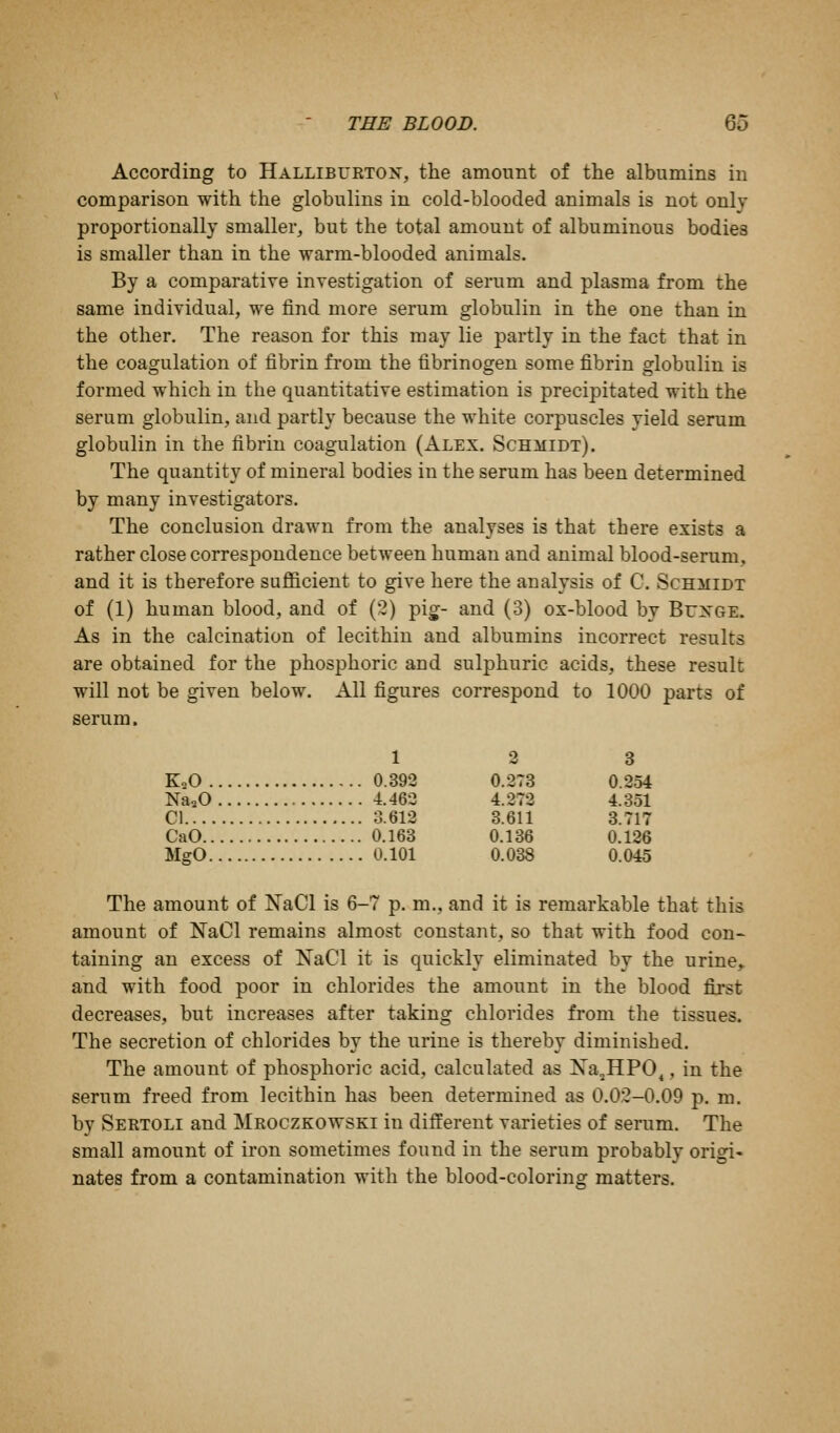 According to Hallibueton, the amount of the albumins in comparison with the globulins in cold-blooded animals is not only proportionally smaller, but the total amount of albuminous bodies is smaller than in the warm-blooded animals. By a comparative investigation of serum and plasma from the same individual, we find more serum globulin in the one than in the other. The reason for this may lie partly in the fact that in the coagulation of fibrin from the fibrinogen some fibrin globulin is formed which in the quantitative estimation is precipitated with the serum globulin, and partly because the white corpuscles yield serum globulin in the fibrin coagulation (Alex. Schmidt). The quantity of mineral bodies in tlie serum has been determined by many investigators. The conclusion drawn from the analyses is that there exists a rather close correspondence between human and animal blood-senim, and it is therefore sufficient to give here the analysis of C. Schmidt of (1) human blood, and of (2) pig- and (3) ox-blood by Buxge. As in the calcination of lecithin and albumins incorrect results are obtained for the phosphoric and sulphuric acids, these result will not be given below. All figures correspond to 1000 parts of serum. 12 3 KaO 0.392 0.273 0.254 NaaO 4.463 4.272 4.351 CI 3.612 3.611 3.717 CaO 0.163 0.136 0.126 MgO 0.101 0.038 0.045 The amount of NaCl is 6-7 p. m., and it is remarkable that this amount of NaCl remains almost constant, so that with food con- taining an excess of NaCl it is quickly eliminated by the urine,, and with food poor in chlorides the amount in the blood fijst decreases, but increases after taking chlorides from the tissues. The secretion of chlorides by the urine is thereby diminished. The amount of phosphoric acid, calculated as Na^HPO^, in the serum freed from lecithin has been determined as 0.02-0.09 p. m. by Sertoli and Mroczkowski in different varieties of serum. The small amount of iron sometimes found in the serum probably origi- nates from a contamination with the blood-coloring matters.