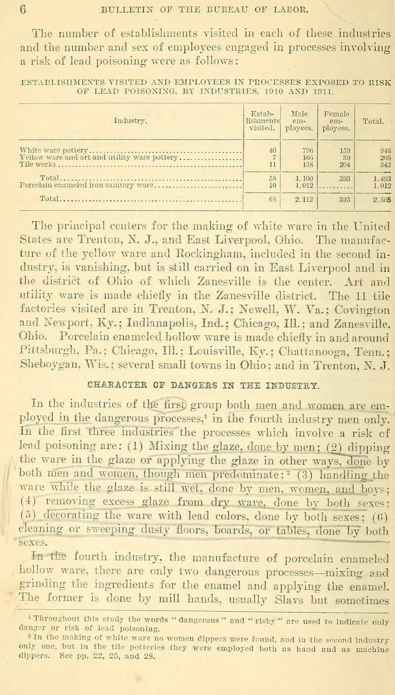 The number of establishments visited in each of these industries and the number and sex of employees engaged in processes involving a risk of lead poisoning were as follows: ESTABLISHMENTS VISITED AND EMPLOYEES IN PROCESSES EXPOSED TO RISK OF LEAD POISONING, BY INDUSTRIES, 1910 AND 1911. Industry. Estab- lishments visited. Male em- ployees. Female em- ployees. Total. - 40 7 11 796 166 138 150 39 204 946 205 342 Total 58 10 1,100 1,012 393 1,493 1,012 Total 63 5,112 393 2,505 The principal centers for the making of white ware in the United States are Trenton, K, J., and East Liverpool, Ohio. The manufac- ture of the yellow ware and Eockingham, included in the second in- dustry, is vanishing, but is still carried on in East Liverpool and in the district of Ohio of which Zanesville is the center. Art and utility ware is made chiefly in the Zanesville district. The 11 tile factories visited are in Trenton, 8T, J.; Newell, W. Va,; Covington and Newport, Ky.; Indianapolis, Ind.; Chicago, 111.; and Zanesville, Ohio. Porcelain enameled hollow ware is made chiefly in and around Pittsburgh, Pa.; Chicago, 111.; Louisville, Ky.; Chattanooga, Tenn.; Sheboygan, Wis.; several small towns in Ohio; and in Trenton, K J. CHARACTER OF DANGERS J2T THE INDUSTRY. In the industries of the first; group both men and women are em- ployed in the dangerous processes,1 in the fourth industry men only. In the first three industries the processes which involve a risk of lead poisoning are: (1) Mixing the glaze, clone by men; (^dipping / the ware in the glaze or applying the glaze in other waysTc^ne by / both men and women, though men predominate;2 (3) handling the ware while the glaze is still wet, clone by men, women, and boys; (4) removing excess glaze from dry ware, done by both sexes; (5) decorating the ware with lead colors, done by both sexes; (G) cleaning or sweeping dusty floors, boards, or' tables, done by both sexes. •■- - In the fourth industry, the manufacture of porcelain enameled hollow ware, there are only two dangerous processes—mixing and grinding the ingredients for the enamel and applying the enamel. The former is clone by mill hands, usually Slavs but sometimes 1 Throughout this study the words  dangerous  and  risky  are used to indicate only danger or risk of lead poisoning. 2 In the making of white ware no women dippers were found, and in the second industry only one, but in the tile potteries they were employed both as hand and as machine dippers. See pp. 22, 25, and 28.