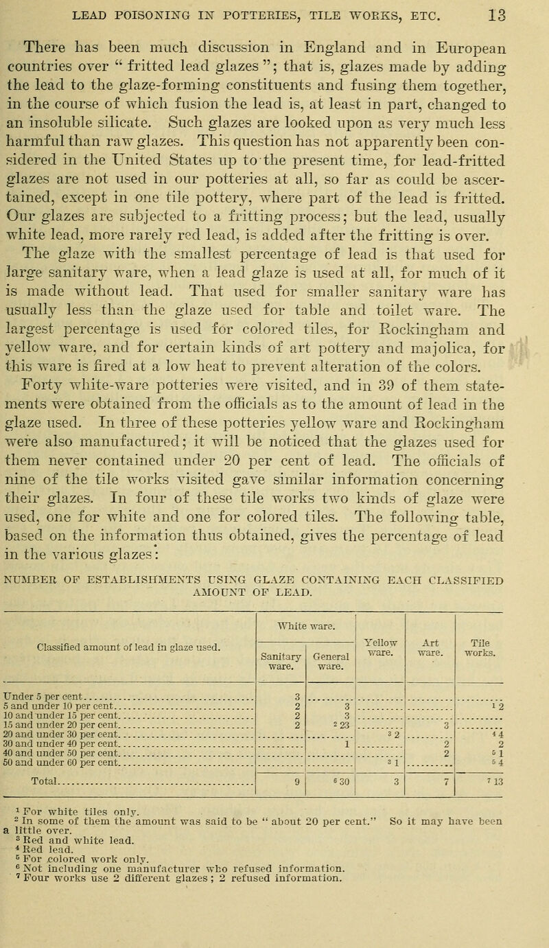 There has been much discussion in England and in European countries over  fritted lead glazes ; that is, glazes made by adding the lead to the glaze-forming constituents and fusing them together, in the course of which fusion the lead is, at least in part, changed to an insoluble silicate. Such glazes are looked upon as very much less harmful than raw glazes. This question has not apparently been con- sidered in the United States up to the present time, for lead-fritted glazes are not used in our potteries at all, so far as could be ascer- tained, except in one tile pottery, where part of the lead is fritted. Our glazes are subjected to a fritting process; but the lead, usually white lead, more rarely red lead, is added after the fritting is over. The glaze with the smallest percentage of lead is that used for large sanitary ware, when a lead glaze is used at all, for much of it is made without lead. That used for smaller sanitary ware has usually less than the glaze used for table and toilet ware. The largest percentage is used for colored tiles, for Rockingham and yellow ware, and for certain kinds of art pottery and majolica, for this ware is fired at a low heat to prevent alteration of the colors. Forty white-ware potteries were visited, and in 39 of them state- ments were obtained from the officials as to the amount of lead in the glaze used. In three of these potteries yellow ware and Eockingham were also manufactured; it will be noticed that the glazes used for them never contained under 20 per cent of lead. The officials of nine of the tile works visited gave similar information concerning their glazes. In four of these tile works two kinds of glaze were used, one for white and one for colored tiles. The following table, based on the information thus obtained, gives the percentage of lead in the various glazes: NUMBER OF ESTABLISHMENTS USING GLAZE CONTAINING EACH CLASSIFIED AMOUNT OF LEAD. White ware. Yellow ware. Art ware. Tile works. Classified amount of lead in glaze used. Sanitary ware. General ware. Under 5 per cent 3 2 2 2 5 and under 10 per cent 3 3 2 23 1 2 10 and under 15 per cent 15 and under 20 per cent 3 20 and under 30 per cent 32 44 30 and under 40 per cent 1 2 2 2 40 and under 50 per cent 5 1 2 1 54 Total 9 6 30 3 7 7 13 1 For white tiles only. 2 In some of them the amount was said to be  about 20 per cent.' a little over. 3 Red and white lead. *Red lead. 5 For .colored work only. 6 Not including one manufacturer wbo refused information. 7 Four works use 2 different glazes ; 2 refused information. So it may have been