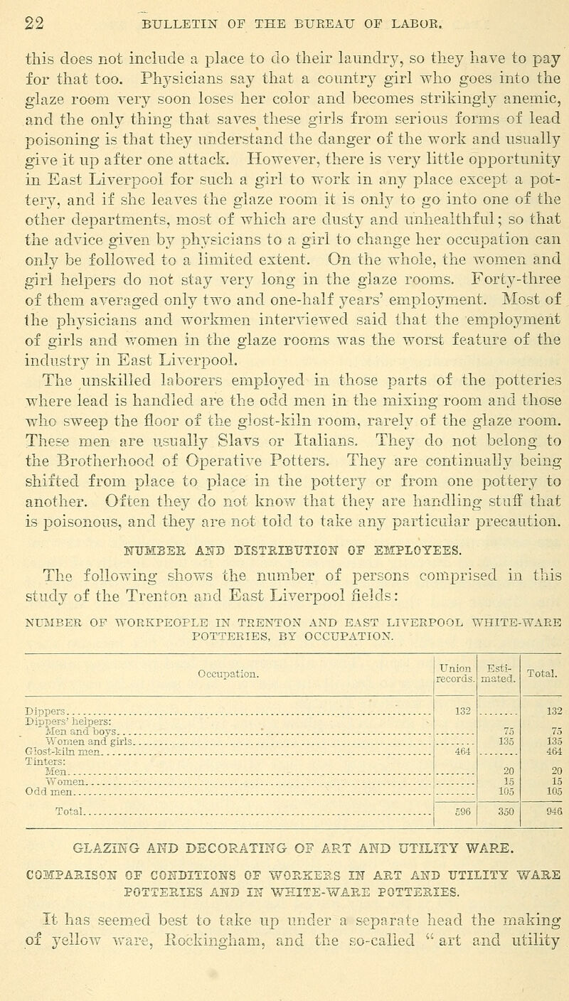 this does not include a place to do their laundry, so they have to pay for that too. Physicians say that a country girl who goes into the glaze room very soon loses her color and becomes strikingly anemic, and the only thing that saves these girls from serious forms of lead poisoning is that they understand the danger of the work and usually give it up after one attack. However, there is very little opportunity in East Liverpool for such a girl to work in any place except a pot- tery, and if she leaves the glaze room it is only to go into one of the other departments, most of which are dusty and unhealthful; so that the advice given hj physicians to a girl to change her occupation can only be followed to a limited extent. On the whole, the women and girl helpers do not stay very long in the glaze rooms. Forty-three of them averaged only two and one-half years' employment. Most of the physicians and workmen interviewed said that the employment of girls and women in the glaze rooms was the worst feature of the industry in East Liverpool. The unskilled laborers emploj^ecl in those parts of the potteries where lead is handled are the odd men in the mixing room and those who sweep the floor of the glost-kiln room, rarely of the glaze room. These men are usually Slavs or Italians. They do not belong to the Brotherhood of Operative Potters. They are continually being shifted from place to place in the pottery or from one pottery to another. Often they do not know that they are handling stuff that is poisonous, and they are not told to take any particular precaution. NUMBER AND DISTRIBUTION OF EMPLOYEES. The following shows the number of persons comprised in this study of the Trenton and East Liverpool fields: NUMBER OF WORKPEOPLE IN TRENTON AND EAST LIVERPOOL WHITE-WARE POTTERIES, BY OCCUPATION. Occvroation. Union records. Esti- mated. Total. Dippers Dippers' helpers: * Men and boys Women and girls Glost-ldin men Tinters: Men Women Odd men ?otal. 20 15 105 350 132 75 135 464 20 15 105 946 GLAZING AND DECORATING OF ART AND UTILITY WARE. COMPARISON OP CONDITIONS OP WORKERS IN ART AND UTILITY WARE POTTERIES AND IN WHITE-WARE POTTERIES. It has seemed best to take up under a separate head the making of yellow ware, Rockingham, and the so-called  art and utility