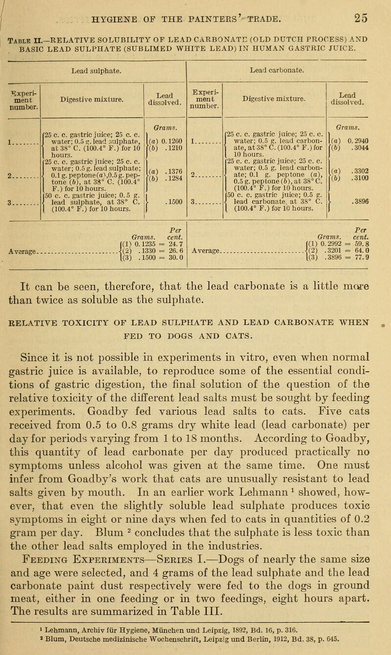 Table II.—RELATIVE SOLUBILITY OF LEAD CARBONATE (OLD DUTCH PROCESS) AND BASIC LEAD SULPHATE (SUBLIMED WHITE LEAD) IN HUMAN GASTRIC JUICE. Lead sulphate. Lead carbonate. Experi- ment number. Digestive mixture. Lead dissolved. Experi- ment number. Digestive mixture. Lead dissolved. 1 2 3 25 c. c. gastric juice; 25 c. c. water; 0.5 a., lead sulphate, at 38' C. (100.4° F.) for 10 hours. 25 c. 0. gastric juice; 25 c. c. water; 0.5 g. lead sulphate; 0.1 g. peptone (ai,0.5 g. pep- tone (b), at .38° C. (100.4° F.) for 10 hours. 50 c. c. gastric juice; 0. 5 g. lead sulphate, at 38° C. (100.4° F.) for 10 hours. Grams. 1(a) 0.1260 [(6) . 1210 [(a) .1376 f(6) . 1284 . 1500 1 2 3 f25 c. c. gastric juice; 25 c. c. water; 0.5 g. lead carbon- 1 ate, at38°C. (100.4° F.) for [ 10 hours. f25 c. c. gastric juice; 25 c. c. water; 0.5 g. lead carbon- \ ate; 0.1 g. peptone (a), 0.5 g. peptone (b), at 38° C. { (100-4° F.) for 10 hours. 50 c. c. gastric juice; 0.5 g. \ lead carbonate, at 38° C. { (100.4° F.) for 10 hours. Grams. (a) 0.2940 \b) .3044 (a) .3302 (6) .3100 .3896 Per Grams. cent. ((11 0.1235 = 24.7 Average <(2) .1330= 26.6 1(3) .1500 = 30.0 Per Grams. cent. f(l) 0.2992 = 59.8 Average -^(2) .3201 = 64.0 1(3) .3896 = 77.9 It can be seen, therefore, that the lead carbonate is a little more than twice as soluble as the sulphate. RELATIVE TOXICITY OF LEAD SULPHATE AND LEAD CARBONATE WHEN FED TO DOGS AND CATS. Since it is not possible in experiments in vitro, even when normal gastric juice is available, to reproduce some of the essential condi- tions of gastric digestion, the final solution of the question of the relative toxicity of the different lead salts must be sought by feeding experiments. Goadby fed various lead salts to cats. Five cats received from 0.5 to 0.8 grams dry white lead (lead carbonate) per day for periods varying from 1 to 18 months. Accordmg to Goadby, this quantity of lead carbonate per day produced practically no symptoms unless alcohol was given at the same time. One must infer from Goadby's work that cats are unusually resistant to lead salts given by mouth. In an earlier work Lehmann ^ showed, how- ever, that even the slightly soluble lead sulphate produces toxic symptoms in eight or nine days when fed to cats m quantities of 0.2 gram per day. Blum ^ concludes that the sulphate is less toxic than the other lead salts employed in the industries. Feeding Experiments—Series I.—Dogs of nearly the same size and age were selected, and 4 grams of the lead sulphate and the lead carbonate paint dust respectively were fed to the dogs in ground meat, either in one feeding or in two feedings, eight hours apart. The results are summarized in Table III. ' Lehmann, Archiv fiir Hygiene, Miinchen und Leipzig, 1892, Bd. 16, p. 316. » Blum, Deutsche medizinische Wochenschrift, Leipzig und Berlin, 1912, Bd. 38, p. 6-15.