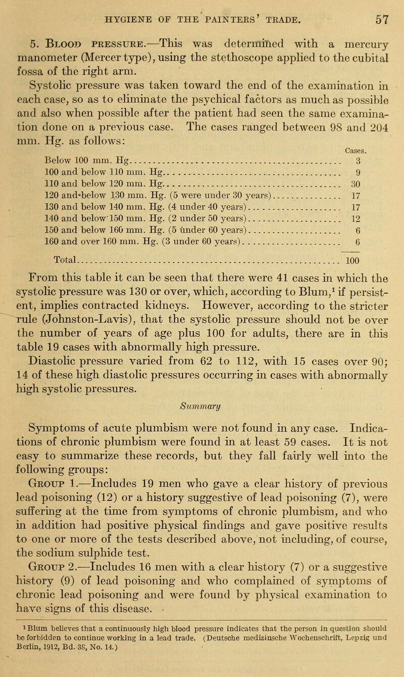 5. Blood pressure.—Tliis was determilied with a mercury- manometer (Mercer type), using the stethoscope applied to the cubital fossa of the right arm. Systolic pressure was taken toward the end of the examination in each case, so as to eliminate the psychical factors as much as possible and also when possible after the patient had seen the same examina- tion done on a previous case. The cases ranged between 98 and 204 mm. Hg. as follows: Cases. Below 100 mm. Hg 3 100 and below 110 mm. Hg 9 110 and below 120 mm. Hg 30 120 and^below 130 mm. Hg. (5 were under 30 years) 17 130 and below 140 mm. Hg. (4 under 40 years) 17 140 and below'150 mm. Hg. (2 under 50 years) 12 150 and below 160 mm. Hg. (5 under 60 years) 6 160 and over 160 mm. Hg. (3 under 60 years) 6 Total 100 From this table it can be seen that there were 41 cases in which the systolic pressure was 130 or over, which, according to Blum/ if persist- ent, implies contracted kidneys. However, according to the stricter Tule (Johnston-Lavis), that the systolic pressure should not be over the number of years of age plus 100 for adults, there are in this table 19 cases with abnormally high pressure. Diastolic pressure varied from 62 to 112, with 15 cases over 90; 14 of these high diastolic pressures occurrmg in cases with abnormally high systolic pressures. Sumjnary Symptoms of acute plumbism were not found in any case. Indica- tions of chronic plumbism were found in at least 59 cases. It is not easy to summarize these records, but they fall fairly weU into the following groups: Group 1.—Includes 19 men who gave a clear history of previous lead poisoning (12) or a history suggestive of lead poisoning (7), were suffermg at the time from symptoms of chronic plumbism, and who m addition had positive physical findings and gave positive results to one or more of the tests described above, not including, of course, the sodium sulphide test. Group 2.—Includes 16 men with a clear history (7) or a suggestive history (9) of lead poisoning and who complained of symptoms of chronic lead poisoning and were found by physical examination to have signs of this disease. ■ iBlum believes that a continuously high blood pressure indicates that the person in question should be forbidden to continue working in a lead trade. (Deutsche medizinsche Wochenschrift, Lepzig und Berlin, 1912, Bd. 38, No. 14.)