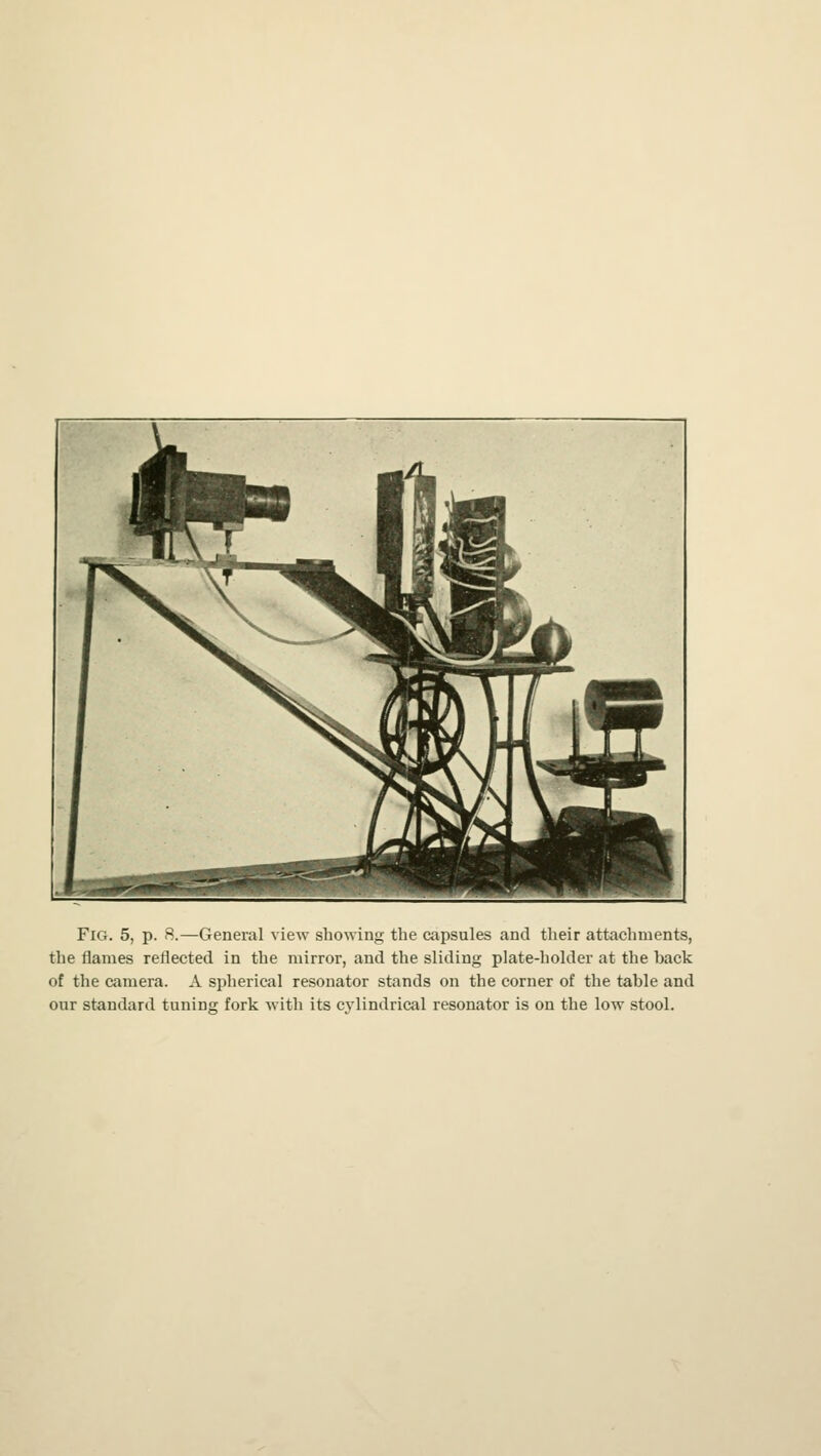 the flames reflected in the mirror, and the sliding plate-holder at the back of the camera. A spherical resonator stands on the corner of the table and our standard tuning fork with its cylindrical resonator is on the low stool.