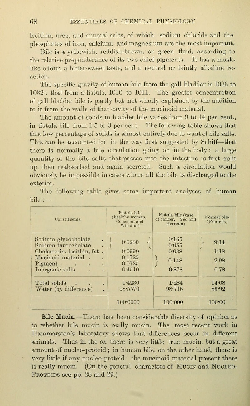 lecithin, urea, and mineral salts, of which sodium chloride and the phosphates of iron, calcium, and magnesium are the most important. Bile is a yellowish, reddish-brown, or green fluid, according to the relative preponderance of its two chief pigments. It has a musk- like odour, a bitter-sweet taste, and a neutral or faintly alkaline re- action. The specific gravity of human bile from the gall bladder is 1026 to 1032 ; that from a fistula, 1010 to 1011. The greater concentration of gall bladder bile is partly but not wholly explained by the addition to it from the walls of that cavity of the mucinoid material. The amount of solids in bladder bile varies from 9 to 14 per cent., in fistula bile from 1*5 to 3 per cent. The following table shows that this low percentage of solids is almost entirely due to want of bile salts. This can be accounted for in the way first suggested by Schiff—that there is normally a bile circulation going on in the body ; a large quantity of the bile salts that passes into the intestine is first split up, then reabsorbed and again secreted. Such a circulation would obviously be impossible in cases where all the bile is discharged to the exterior. The following table gives some important analyses of human bile :— Constituents Fistula bile (healthy woman. Copeman and Winston) Fistula bile (case of cancer. Yeo and Herroun) Normal bile (Frerichs) Sodium glycocholate . 1 Q.6280 f Sodium taurocholate . \J (^ Cholesterin, lecithin, fat . ' 0-0990 Mucinoid material . . '' 0*1725 Pigment . . . 0-0725 Inorganic salts . . | 0-4510 0-165 0-055 0-038 | 0-148 0-878 | 9-14 1-18 2-98 0-78 Total solids . . . 1-4230 Water (by difference) . 98-5570 1-284 98-716 14-08 85-92 i 100-0000 100-000 100-00 Bile Mucin.—There has been considerable diversity of opinion as to whether bile mucin is really mucin. The most recent work in Hammarsten's laboratory shows that differences occur in different animals. Thus in the ox there is very little true mucin, but a great amount of nucleo-proteid; in human bile, on the other hand, there is very little if any nucleo-proteid : the mucinoid material present there is really mucin. (On the general characters of Mucin and Nucleo- Protbids see pp. 28 and 29.)