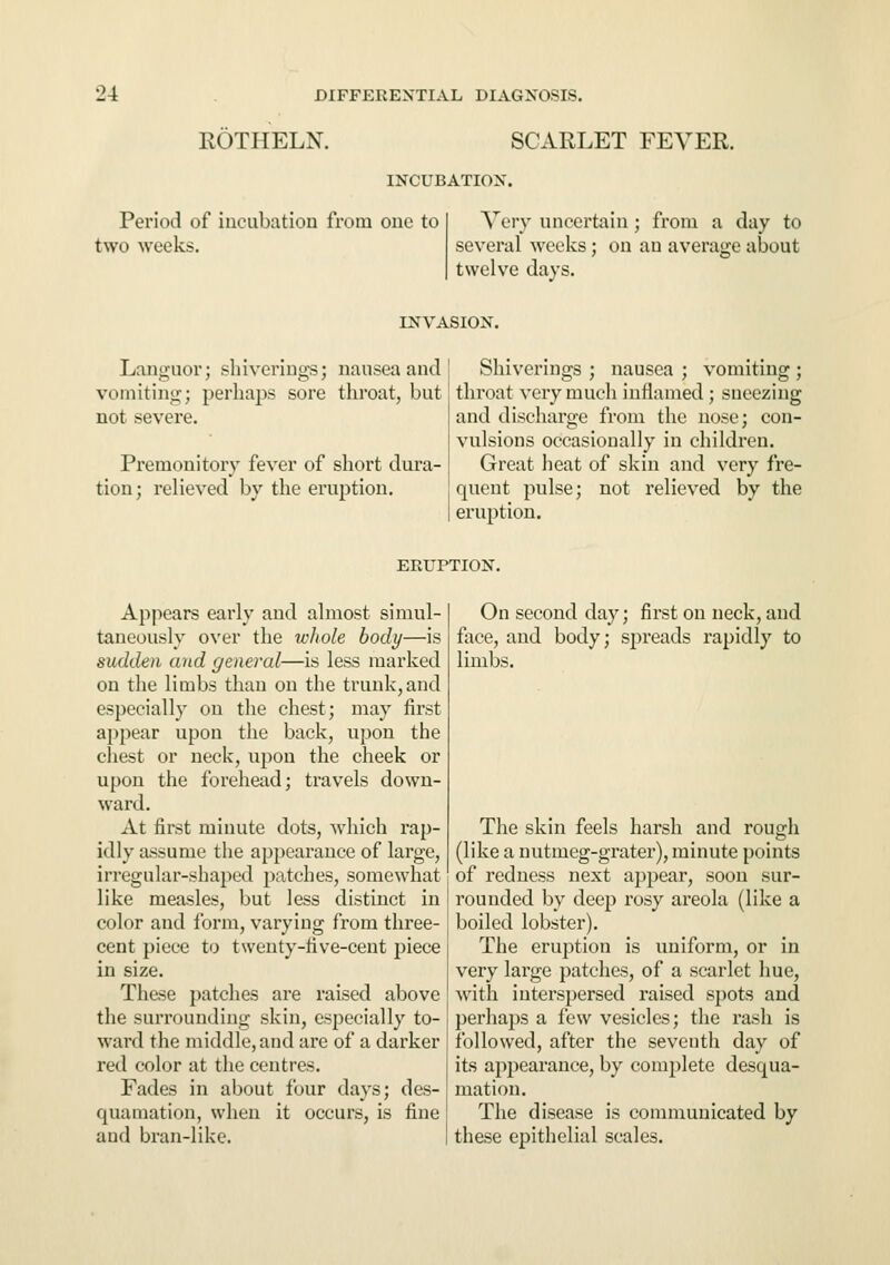 ROTHELN. SCARLET FEVER. INCUBATION. Period of incubation from one to two weeks. Very uncertain; from a day to several weeks; on an average about twelve days. INVASION. Languor; sbiverings j nausea and] Shiverings ; nausea; vomiting; vomiting; perhaps sore throat, but throat very much inflamed ; sneezing not severe. and discharge from the nose; con- vulsions occasionally in children. Premonitory fever of short dura- Great heat of skin and very fre- tion; relieved by the eruption. quent pulse; not relieved by the eruption. ERUPTION. Appears early and almost simul- taneously over the whole body—is sudden and general—is less marked on the limbs than on the trunk,and especially on the chest; may first appear upon the back, upon the chest or neck, upon the cheek or upon the forehead; travels down- ward. At first minute dots, which rap- idly assume the appearance of large, irregular-shaped patches, somewhat like measles, but less distinct in color and form, varying from three- cent piece to twenty-five-cent piece in size. These patches are raised above the surrounding skin, especially to- ward the middle, and are of a darker red color at the centres. Fades in about four days; des- quamation, when it occurs, is fine and bran-like. On second day; first on neck, and face, and body; spreads rapidly to limbs. The skin feels harsh and rough (like a nutmeg-grater), minute points of redness next appear, soon sur- rounded by deep rosy areola (like a boiled lobster). The eruption is uniform, or in very large patches, of a scarlet hue, with interspersed raised spots and perhaps a few vesicles; the rash is followed, after the seventh day of its appearance, by complete desqua- mation. The disease is communicated by these epithelial scales.