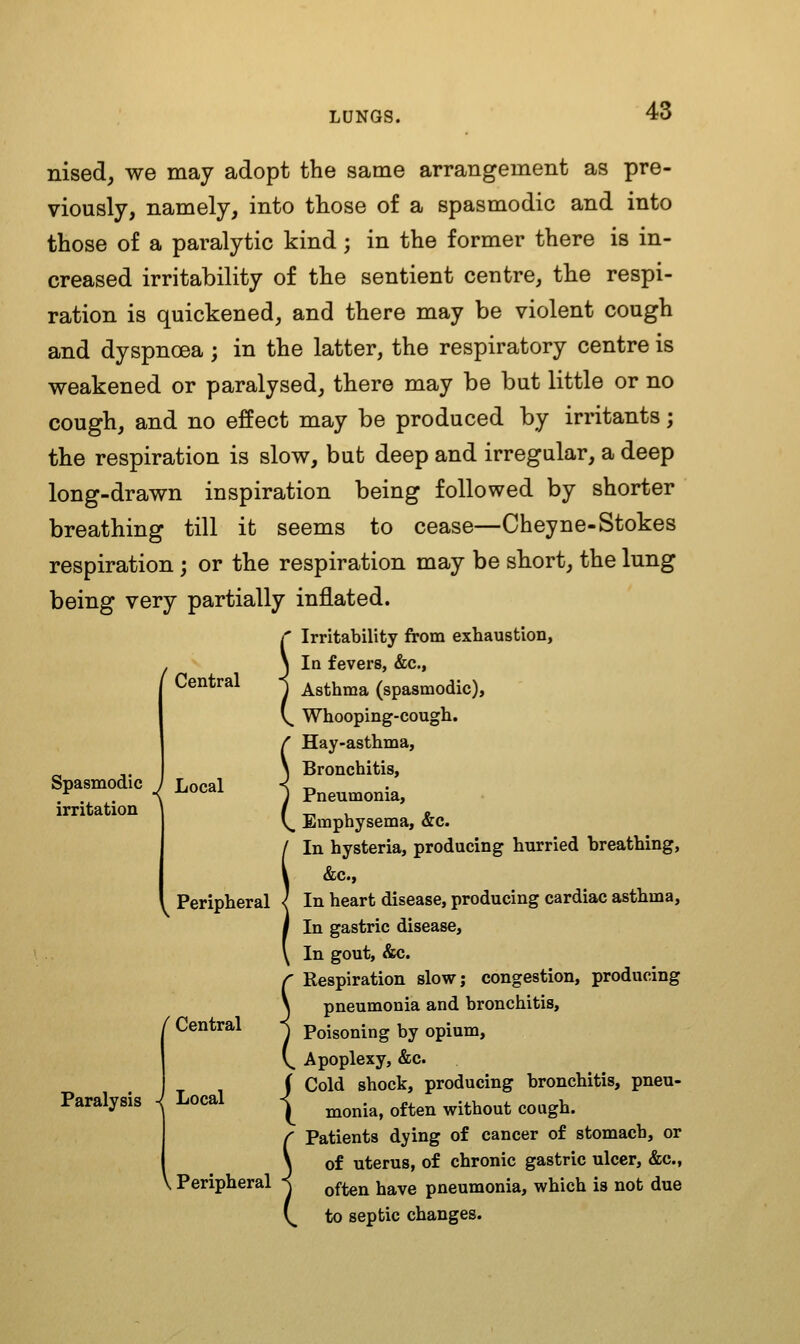 nised, we may adopt the same arrangement as pre- viously, namely, into those of a spasmodic and into those of a paralytic kind; in the former there is in- creased irritability of the sentient centre, the respi- ration is quickened, and there may be violent cough and dyspnoea ; in the latter, the respiratory centre is weakened or paralysed, there may be but little or no cough, and no effect may be produced by irritants; the respiration is slow, but deep and irregular, a deep long-drawn inspiration being followed by shorter breathing till it seems to cease—Cheyne-Stokes respiration; or the respiration may be short, the lung being very partially inflated. f Irritability from exhaustion, \ In fevers, &c., j Asthma (spasmodic), (^ Whooping-cough. S Hay-asthma, Bronchitis, Pneumonia, Emphysema, &c. iln hysteria, producing hurried breathing, &c., In heart disease, producing cardiac asthma, In gastric disease. In gout, &c. S Respiration slow; congestion, producing pneumonia and bronchitis. Poisoning by opium. Apoplexy, &c. ( Cold shock, producing bronchitis, pneu- Spasmodic irritation Central Local / Central Paralysis Local Peripheral monia, often without cough. Patients dying of cancer of stomach, or of uterus, of chronic gastric ulcer, &c., often have pneumonia, which is not due to septic changes.