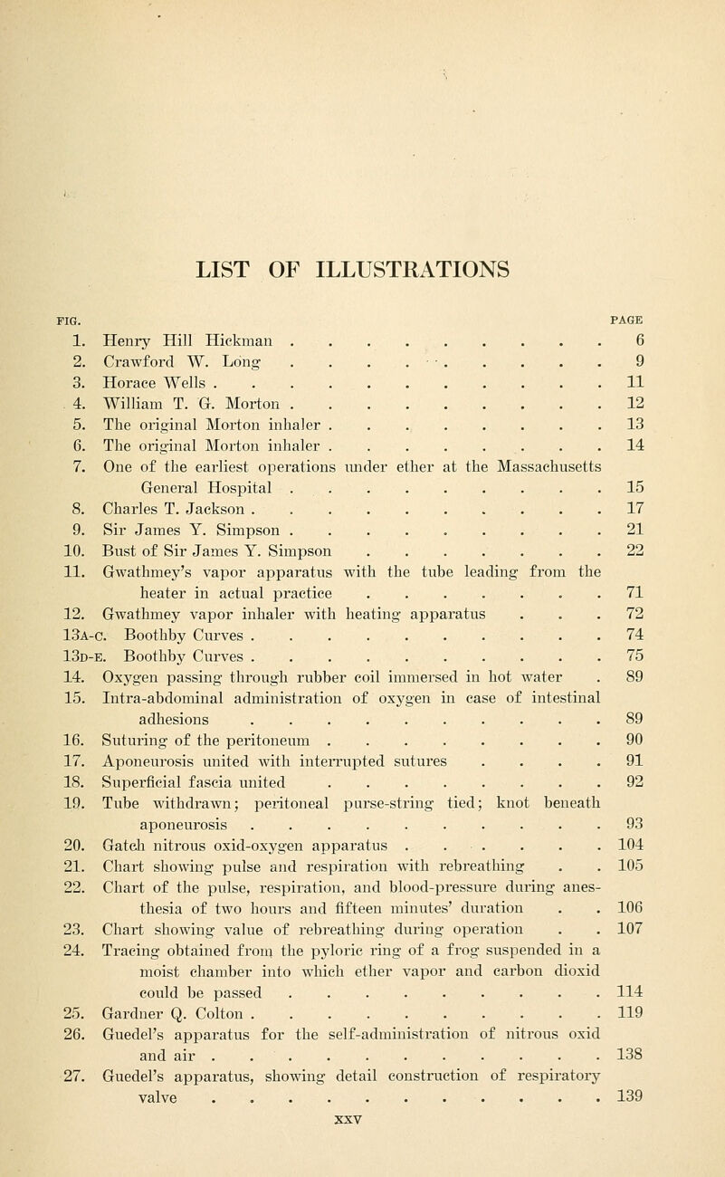 FIG. PAGE 1. Henry Hill Hickman 6 2. Crawford W. Long . . . , ■ . . . . . 9 3. Horace Wells ........... 11 . 4. William T. G. Morton 12 5. The original Morton inhaler . . . . . . . .13 6. The original Morton inhaler ........ 14 7. One of the earliest operations imder ether at the Massachusetts General Hospital . . 15 8. Charles T. Jackson .......... 17 9. Sir James Y. Simpson ......... 21 10. Bust of Sir James Y. Simpson 22 11. Gwathmey's vapor apparatus with the tube leading from the heater in actual practice ....... 71 12. Gwathmey vapor inhaler with heating apparatus ... 72 13A-C. Boothby Curves 74 13d-e. Boothby Curves .......... 75 14. Oxygen passing through rubber coil immersed in hot water . 89 15. Intra-abdominal administration of oxygen in case of intestinal adhesions .......... 89 16. Suturing of the peritoneum ........ 90 17. Aponeurosis united with inteiTupted sutures .... 91 18. Superficial fascia united ........ 92 19. Tube withdrawn; peritoneal purse-string tied; knot beneath aponeurosis .......... 93 20. Gatch nitrous oxid-oxygen apparatus . . . . . . 104 21. Chart showing pulse and respiration with rebreathing . . 105 22. Chart of the pulse, respiration, and blood-pressure during anes- thesia of two hours and fifteen minutes' duration . . 106 23. Chart showing value of rebreathing during operation . . 107 24. Tracing obtained froni the pyloric ring of a frog suspended in a moist chamber into which ether vapor and carbon dioxid could be passed ......... 114 25. Gardner Q. Colton 119 26. Guedel's apparatus for the self-administration of nitrous oxid and air ........... 138 27. Guedel's apparatus, showing detail construction of respiratory valve • . . . 139