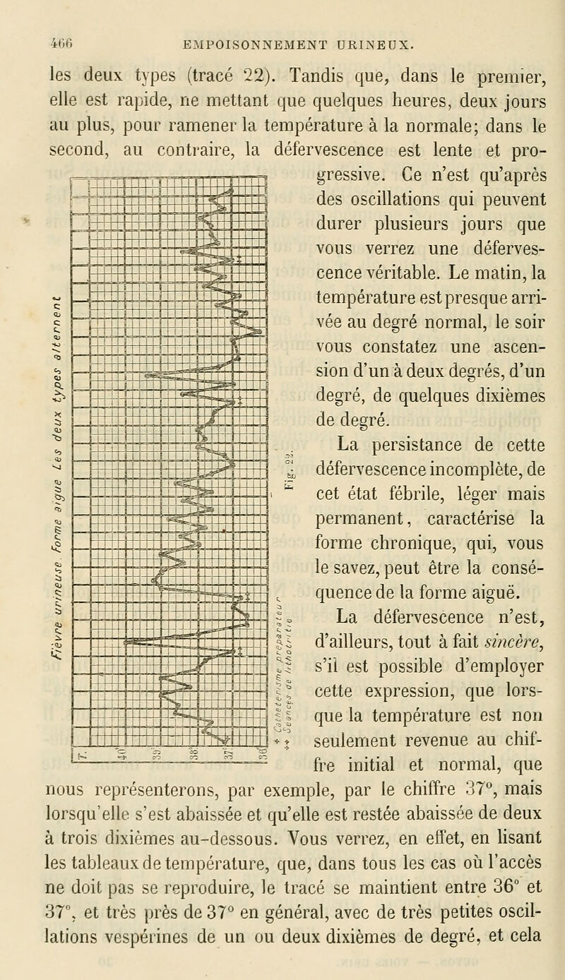 les deux types (tracé 22). Tandis que, dans le premier, elle est rapide, ne mettant que quelques heures, deux jours au plus, pour ramener la température à la normale; dans le second, au contraire, la défervescence est lente et pro- gressive. Ce n'est qu'après des oscillations qui peuvent durer plusieurs jours que vous verrez une déferves- cence véritable. Le matin, la température est presque arri- vée au degré normal, le soir vous constatez une ascen- sion d'un à deux degrés, d'un degré, de quelques dixièmes de degré. La persistance de cette défervescence incomplète, de cet état fébrile, léger mais permanent, caractérise la forme chronique, qui, vous le savez, peut être la consé- quence de la forme aiguë. La défervescence n'est, d'ailleurs, tout à fait sincère, s'il est possible d'employer cette expression, que lors- que la température est non seulement revenue au chif- fre initial et normal, que nous représenterons, par exemple, par le chiffre 37°, mais lorsqu'elle s'est abaissée et qu'elle est restée abaissée de deux à trois dixièmes au-dessous. Vous verrez, en effet, en lisant les tableaux de température, que, dans tous les cas oii l'accès ne doit pas se reproduire, le tracé se maintient entre 36° et 37, et très près de 37° en général, avec de très petites oscil- lations vespérines de un ou deux dixièmes de degré, et cela ::=;=.=..«S j — :g' Il ::;:::: .II....= ::::;! * --, tssâ-4 1 :.;_..: .!'sl:... T  : ! T : :._ 2L-.. : !s,. -- - ^ ._„, I£... c «J ï ' c t ^ ' ^ ~^ ( J i ' ' '1 ^ . q:jj_' ^^tl--- Ci ._....±=É!L.... •N Tl^i :_T^^»... ! „,. :2:;.,. l± ;'■- — ■ ^ _it hi-i'MM HJ 1 Î5 1 L........ -|.---..-.- ;:;...-.!s.  A .....,,,^t:...... <D .Ï5i .:...' El ::^s: :::: «S .É' F _-LLj..||.. M'Tî^tt't T'T ^ —H~~tr° ffiB^ï^ïï+fl 'h:. iJlL.. = ..-..... ^ i tn? -|—r rf .ç 1 J^ ■ a -. 1 **£ î*'' i r ^ ) «j ^I--=-îîî S^ ' itti  a •^ • 1^ 1 :;?!!::: .e- *■ ml ''- ..„ii. i K M ::::b:: -..:::_.: Ji ]?;::: ...:=.:?. : T ;s: T -..:._..i5[::::: «^ 'S ç^ 'X> p. '--^ 5 -s