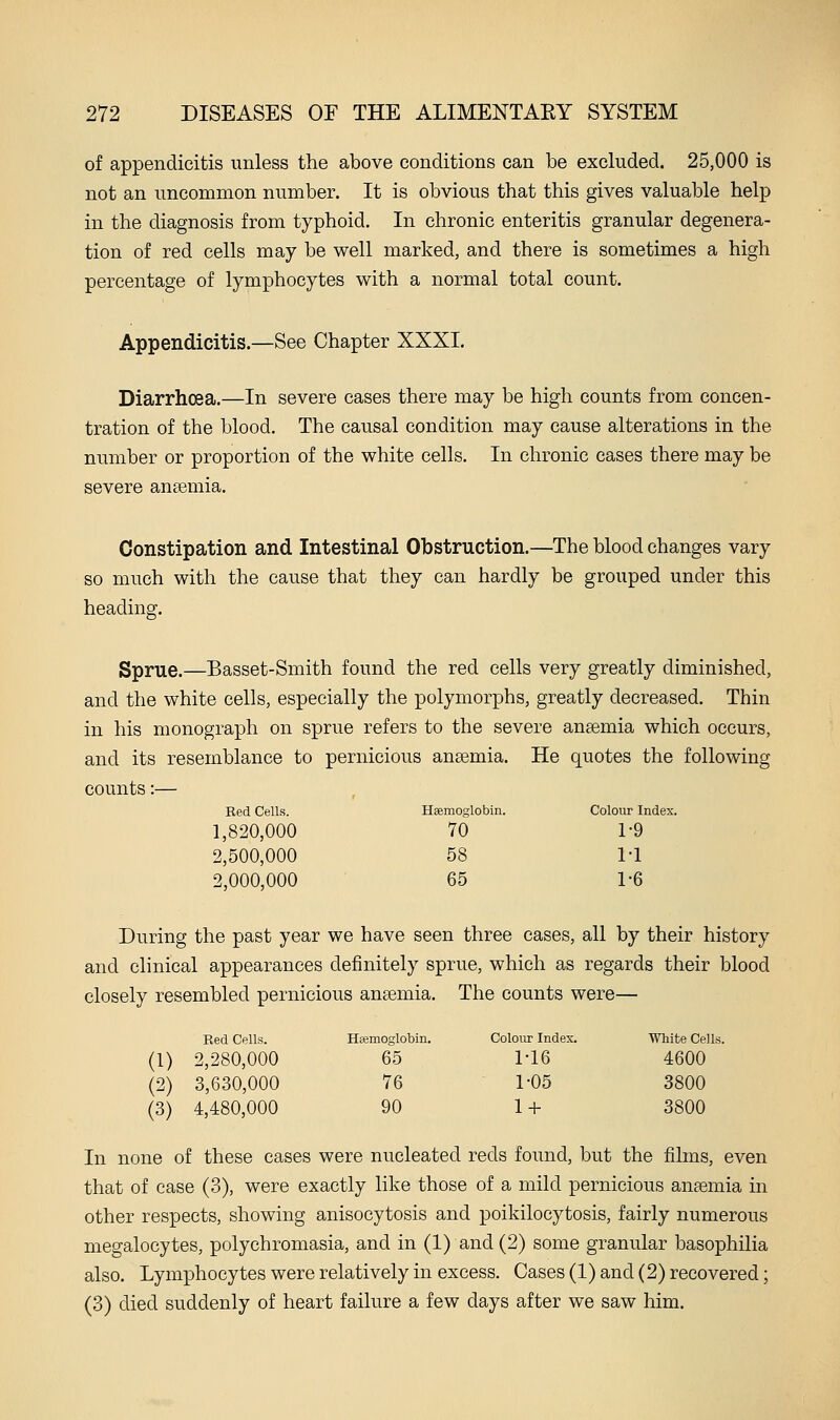 of appendicitis unless the above conditions can be excluded. 25,000 is not an uncommon number. It is obvious that this gives valuable help in the diagnosis from typhoid. In chronic enteritis granular degenera- tion of red cells may be well marked, and there is sometimes a high percentage of lymphocytes with a normal total count. Appendicitis.—See Chapter XXXI. Diarrhoea.—In severe cases there may be high counts from concen- tration of the blood. The causal condition may cause alterations in the number or proportion of the white cells. In chronic cases there may be severe anaemia. Constipation and Intestinal Obstruction.—The blood changes vary so much with the cause that they can hardly be grouped under this heading. Sprue.—Basset-Smith found the red cells very greatly diminished, and the white cells, especially the polymorphs, greatly decreased. Thin in his monograph on sprue refers to the severe ansemia which occurs, and its resemblance to pernicious angemia. He quotes the following counts:— Red Cells. Haemoglobin. Colour Index. 1,820,000 70 1-9 2,500,000 58 1-1 2,000,000 65 1-6 During the past year we have seen three cases, all by their history and clinical appearances definitely sprue, which as regards their blood closely resembled pernicious aneemia. The counts were— Red Cells. Hsemoglobin. Colour Index. White Cells. (1) 2,280,000 65 1-16 4600 (2) 3,630,000 76 1-05 3800 (3) 4,480,000 90 1 + 3800 In none of these cases were nucleated reds found, but the films, even that of case (3), were exactly like those of a mild pernicious ansemia in other respects, showing anisocytosis and poikilocytosis, fairly numerous megalocytes, polychromasia, and in (1) and (2) some granular basophilia also. Lymphocytes were relatively in excess. Cases (1) and (2) recovered; (3) died suddenly of heart failure a few days after we saw him.