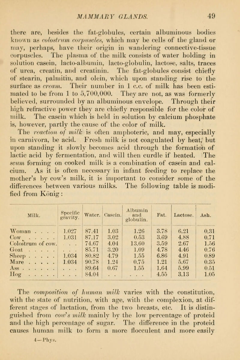 .U.I.V,)M/M' GLANDS. 40 I here are, l)e>»i(k'.s ilw fat-jriohules, (certain alljimiiiious Ijudii-s known as m/ostrnm n>ipi()ic/cf<, \vlii(rli may 1r' cells ol tin; gland or tiKiy, perhaps, have their origin in wandering connective-tissue corpuscles. The plasma of the milk consists of water holding in solution casein, lucto-ulhumin, lacto-glohulin, lacto.><e, salts, traces of urea, creatin, and creatinin. The i'at-glohules consist chiefly of stearin, palmilin, and olcin, which upon standing rise to the surface as rrcain. Their nund)er in 1 c.c. of milk has been esti- mated to he from 1 to .>,7*><>,()()(). They are not, as was formerly i)elieve<l, surrounded by an albuminous envelope. Through their high refractive power they are chiefly responsible for the color of milk. The casein which is held in solution by calcium phosphate is, however, partly the cause of the color of milk. The rcaciloii of mi/k is often amphoteric, and may, especially ill carnivora, be acid. Fresh milk is not coagulated by heat, but upon standing it slowly becomes acid through the formation of lactic acid by fermentation, and will then curdle if heated. The sctan forming on cooked milk is a combination of casein and cal- cium. As it is often necessary in infant feeding to replace the mother's by cow's milk, it is im])ortant to consider some of the differences between various milks. The following table is modi- fied from Konig: Milk. ^?o.^hi^ Water. Casein, gravity Woman .... I 1.027 Cow ^ 1.031 ( (ildstruni (if cow. . . (Joiit Sheep 1.034 Mure i 1.034 Ass 1 . . . 87.41 87.17 74.07 85.71 80.82 90.78 89.64 1I( 84.04 1.03 3.02 4.04 3.20 4.79 1.24 0.67 Albumin 1 and Fat. Lactose. globulin. 1.26 3.78 6.21 0.53 3.69 4.88 13.60 3.59 2.67 1.09 4.78 4.46 1.55 6.86 4.91 0.75 1.21 5.67 1.55 1.64 5.99 4.55 3.13 1 Ash. 0.31 0.71 l.o6 0.76 U.89 0.35 0.51 1.05 The rnnipm^lf.lov of human milk varies with the constitution, with the state of nutrition, with age, with the complexion, at dif- ferent stages of lactation, from the two breasts, etc. It is distin- guished from coir'n milk mainly by the low percentage of proteid and the high percentage of sugar. The difierence in the proteid causes human milk to form a more llocculent and more easily l-l'i.v.-.