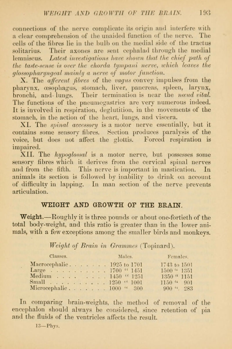 WKiaiiT AM> ciiowrn III- nil', iuims. \\y.\ comu'clioiis of tlu- iiorvi' comiylifalr ils ()ii;.'-iii and iiitcrirrc with a clear coiiiiJrc^luMision of llu' unaided I'unclioii n|' liu- nerve. The cells of the tihress lie in the huilt on the medial siile oi the tractiid solitarius. Their axoiie.s are sent ci'|ihalad lhriiu,i,di the medial lemniscus. Lalcd bivcdUjdlion--* have kIioivh that the chief path af the t<idr-.-<rii.-<e Ix over the chorda tympaiil nerve, which leaven the ijhtxKophanjiKjeal mainhj a nerve of motor function. X. The afferent Jihres of the vagii.'< convey impulses from the |)lKii-ynx, (i}st)|)liaunts, stomach, liver, pancrea.s. sjjleen, larynx, bronchi, and- lunirs. Their termination is near the naiul vital. The functions of the pneumoL'^astrics are very numerous indeed. It is involved in respiration, deirlutition, in the movements of the stomach, in the action of the heart, linigs, ami viscera. XI. The s}ii)ial accr.'Oionj is a motor nerve essentially, hut it contains some sen.sory fibres. iSectiou produces paralysis of the voice, but does not affect the glottis. Forced respiration is impaired. XII. The hypogloxml is a motor nerve, but possesses some sensory iibres which it derives from the cervical spinal nerves and from the fifth. This nerve is important in mastication. In animals its section is followed by inability to drink on accoinit of ilifficulty in lapping. In man section of the nerve prevents articulation. WEIGHT AND GROWTH OF THE BRAIN. Weight.—Roughly it is three pounds or about one-fortieth of the total body-weight, and this ratio is greater than in the lower ani- mals, with a few exceptions among the smaller birds and monkeys. Weight of Brain in Gramme>< (To|)inard\ Classes. >rales. Females. Macroc'cplialic 192.) to ITOf 174.S to 1.^01 Larcro 1700  14-j1 1.-)()0  1.,)] Medium 14-30  ]'2.')1 1.S.50  ll.)l Smalt 12.'>0  1001 ILiO  Wl Microceplialic 1000  oOO 900 28.3 In comparinLT brain-weights, the method of rt'inoval of tlie ence|)halon should always be considered, since retention of |>ia antl the fluids of the ventricles affects the result, l.-?—Phys.