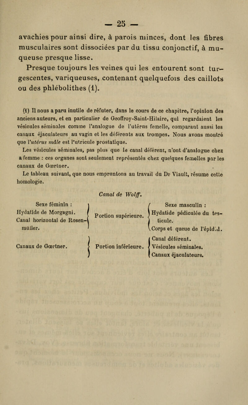 avachies pour ainsi dire, à parois minces, dont les fibres musculaires sont dissociées par du tissa conjonctif, à mu- queuse presque lisse. Presque toujours les veines qui les entourent sont tur- gescentes, variqueuses, contenant quelquefois des caillots ou des phlébolithes (1). (1) Il nous a paru inutile de réfuter, dans le cours de ce chapitre, l'opinion des anciens auteurs, et en particulier de Geoffroy-Saint-Hilaire, qui regardaient les vésicules séminales comme l'analogue de l'utérus femelle, comparant aussi les canaux éjaculateurs au vagin et les déférents aux trompes. Nous avons montré que Vutérus mâle est l'utricule prostatique. Les vésicules séminales, pas plus que le canal déférent, n'ont d'analogue chez a femme : ces organes sont seulement représentés chez quelques femoUes par les canaux de Gœrtner. Le tableau suivant, que nous empruntons au travail du Dr Viault, résume cette homologie. Sexe féminin : Hydatide de Morgagni. Canal horizontal de Rosen- muller. Canaux de Gœrtner. Canal de Wolff, Portion supérieure. Sexe masculin : Hydatide pédiculée du tes- ticule. .Corps et queue de l'épidij, (Canal déférent. Vésicules séminales. Canaux éjaculateurs.