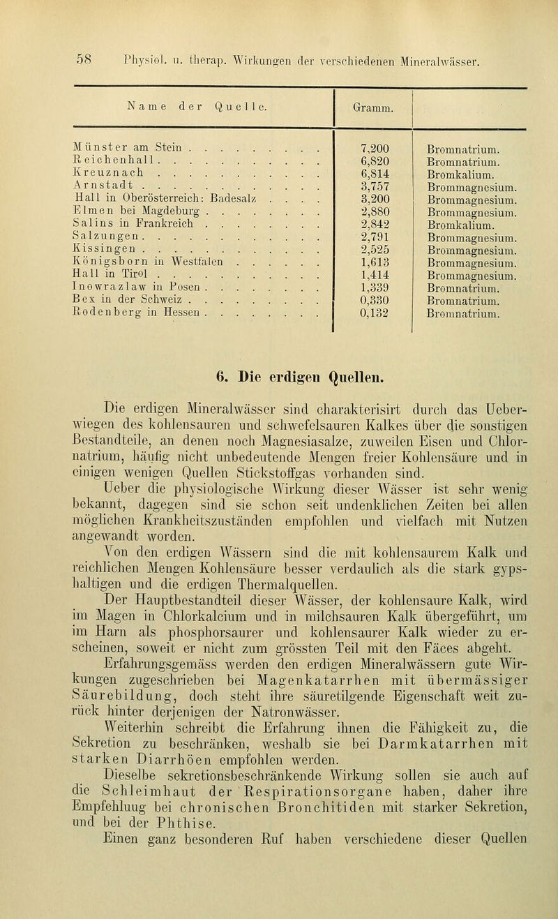 Name der Quelle. Münster am Stein E eichenhall Kreuznach Arnstadt Hall in Oberösterreich: Badesalz Elmen bei Magdeburg . . . . Salins in Frankreich .... Salzungen Kissingen Königsborn in Westfalen . . Hall in Tirol Inowrazlaw in Posen .... Bex in der Schweiz Rodenberg; in Hessen .... 7,200 6,820 6,814 3,757 3,200 2,880 2.842 2,791 2,525 1,613 1,414 1,339 0,330 0,132 Bromnatrium. Bromnatrium. Bromkalium. Brommagnesium. Brommagnesium. Broramagnesium. Bromkalium. Brommagnesium. Brommagnesium. Brommagnesium. Brommagnesium. Bromnatrium. Bromnatrium. Bromnatrium. 6. Die erdige« Quellen. Die erdigen Mineralwässer sind charakterisirt diircli das Ueber- wiegen des kohlensauren und schwefelsauren Kalkes über die sonstigen Bestandteile, an denen noch Magnesiasalze, zuweilen Eisen und Chlor- natrium, häufig nicht unbedeutende Mengen freier Kohlensäure und in einigen wenigen Quellen Stickstoffgas vorhanden sind. Ueber die physiologische Wirkung dieser Wässer ist sehr wenig bekannt, dagegen sind sie schon seit undenklichen Zeiten bei allen möglichen Krankheitszuständen empfohlen und vielfach mit Nutzen angewandt worden. Von den erdigen Wässern sind die mit kohlensaurem Kalk und reichlichen Mengen Kohlensäure besser verdaulich als die stark gyps- haltigen und die erdigen Thermalquellen. Der Hauptbestandteil dieser Wässer, der kohlensaure Kalk, wird im Magen in Chlorkalcium und in milchsauren Kalk übergeführt, um im Harn als phosphorsaurer und kohlensaurer Kalk wieder zu er- scheinen, soweit er nicht zum grössten Teil mit den Fäces abgeht. Erfahrungsgemäss werden den erdigen Mineralwässern gute Wir- kungen zugeschrieben bei Magenkatarrhen mit übermässiger Säurebildung, doch steht ihre säuretilgende Eigenschaft weit zu- rück hinter derjenigen der Natronwässer. Weiterhin schreibt die Erfahrung ihnen die Fähigkeit zu, die Sekretion zu beschränken, weshalb sie bei Darmkatarrhen mit starken Diarrhöen empfohlen werden. Dieselbe sekretionsbeschränkende Wirkung sollen sie auch auf die Schleimhaut der Respirationsorgane haben, daher ihre Empfehlung bei chronischen Bronchitiden mit starker Sekretion, und bei der Phthise. Einen ganz besonderen Ruf haben verschiedene dieser Quellen