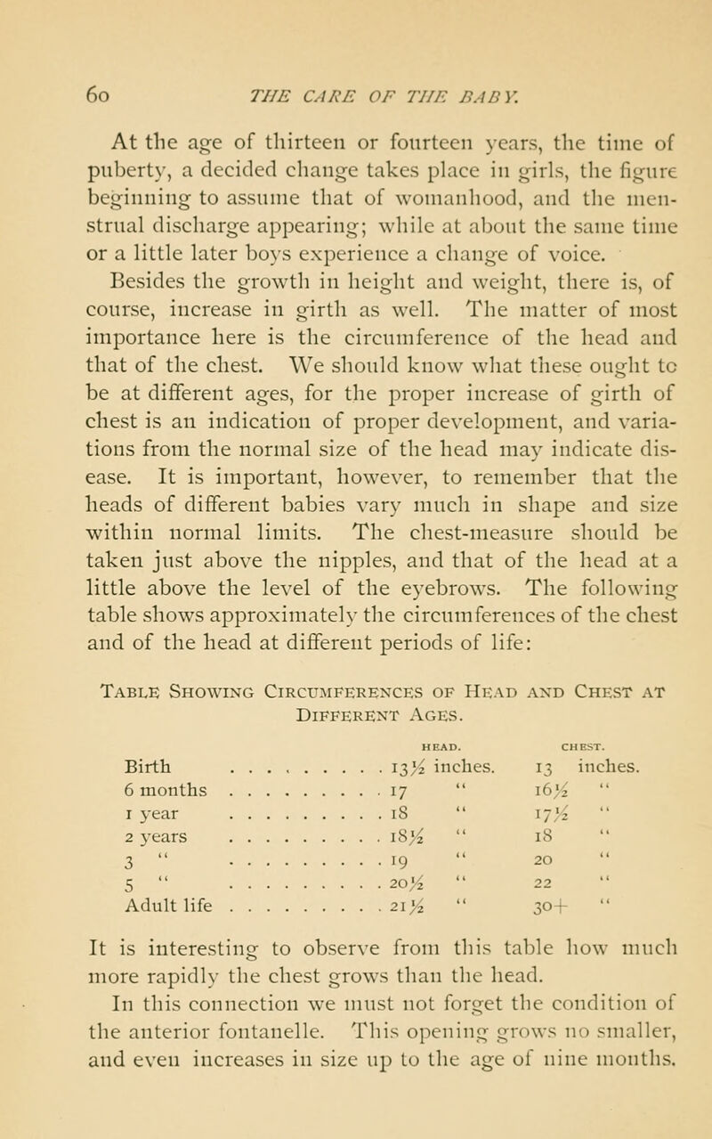 At the age of thirteen or fourteen years, the time of puberty, a decided change takes place in girls, the figure beginning to assume that of womanhood, and the men- strual discharge appearing; while at about the same time or a little later boys experience a change of voice. Besides the growth in height and weight, there is, of course, increase in girth as well. The matter of most importance here is the circumference of the head and that of the chest. We should know what these ought to be at different ages, for the proper increase of girth of chest is an indication of proper development, and varia- tions from the normal size of the head may indicate dis- ease. It is important, however, to remember that the heads of different babies vary much in shape and size within normal limits. The chest-measure should be taken just above the nipples, and that of the head at a little above the level of the eyebrows. The following table shows approximately the circumferences of the chest and of the head at different periods of life: Table Showing Circumferences of Head and Chest at Different Ages. HEAD. CHEST. Birth ly/z inches. 13 inches. 6 months 17  16;^ 1 year iS  17)2 2 years i8>^  18 3  19  20 5  20>^  22 Adult life 21^2  30+ It is interesting^ to observe from this table how much more rapidly the chest grows than the head. In this connection we must not forget the condition of the anterior fontanelle. This opening grows no smaller, and even increases in size up to the age of nine months.