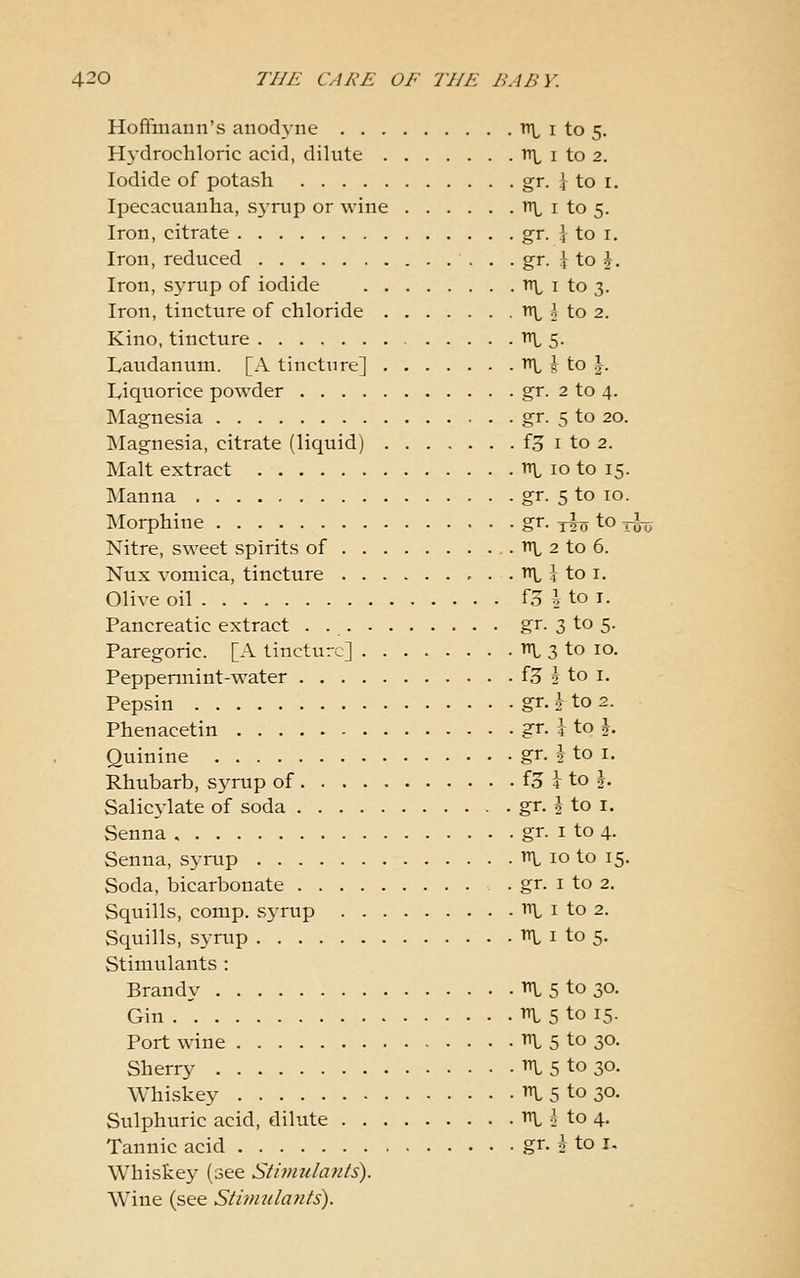 Hoffmann's anodyne n\^ i to 5. Hydrochloric acid, dilute ttl i to 2. Iodide of potash gr. ^ to i. Ipecacuanha, S3'rnp or wine tT\^ i to 5. Iron, citrate gr. il^ to i. Iron, reduced gr. ^ to ^. Iron, syrup of iodide rr;^ i to 3. Iron, tincture of chloride tt\^ .j to 2. Kino, tincture tr^ 5. Laudanum. [A tincture] Tti « to \. Liquorice powder gr. 2 to 4. Magnesia gr. 5 to 20. Magnesia, citrate (liquid) f3 i to 2. Malt extract Tt\^ 10 to 15. Manna gr. 5 to 10. Morphine gr. -^ to ti Nitre, sweet spirits of Tt\^ 2 to 6. Nux vomica, tincture . . tt\, } to i. Olive oil f3 i to I. Pancreatic extract . gr. 3 to 5. Paregoric. [A tincture] n^ 3 to 10. Peppennint-water f^ 2 to i. Pepsin gr. ^- to 2. Phenacetin gr. } to J. Quinine gr. J to i. Rhubarb, syrup of.... f3 4 to |. Salicylate of soda gr. ^ to i. Senna gr. i to 4. Senna, syrup in^ 10 to 15. Soda, bicarbonate . gr. i to 2. Squills, comp. syrup ■n\^ i to 2. Squills, syrup n\. i to 5. Stimulants : Brandy tn. 5 to 30. Gin Tr\, 5 to 15. Port wine ^ 5 to 30. Sherry I 5 to 30. Whiskey m. 5 to 30. Sulphuric acid, dilute in, ^ to 4. Tannic acid gr. i to I- Whiskey (see Stimulants). Wine (see Stinmlants).