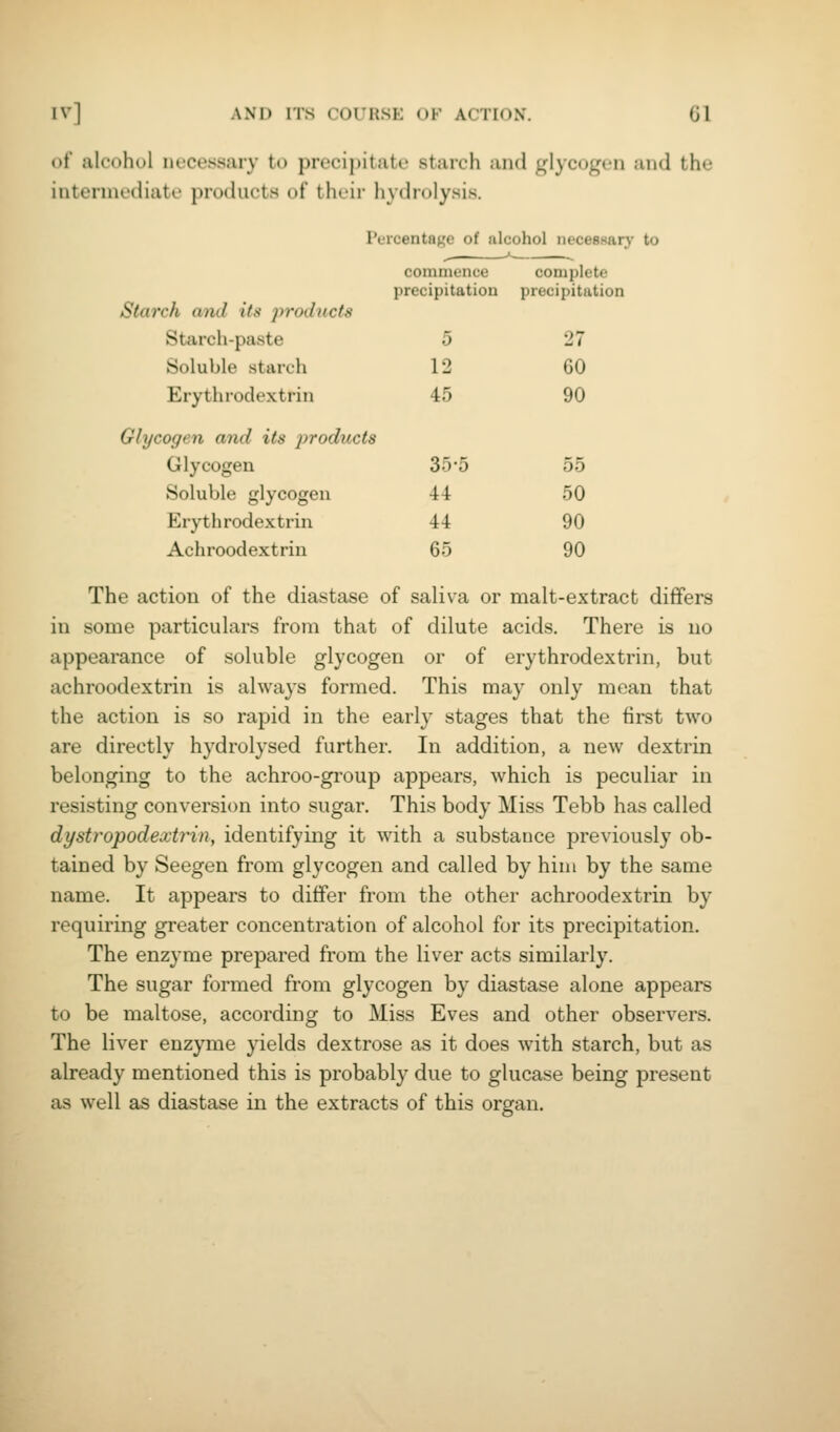 of alcohol nt'cessjiiy to precipitate starch and glycogen and the intermediate products of their hydrolysis. Percentage of alcohol necessary to Starch and its products Starch-paste Soluble starch commence precipitation 5 12 complete precipitation 27 GO Erythrodextrin 45 90 Glycogen and its products Glycogen Soluble glycogen Erythrodextrin 35-5 44 44 55 50 90 Achroodextriu 65 90 The action of the diastase of saliva or malt-extract differs in some particulars from that of dilute acids. There is no appearance of soluble glycogen or of erythrodextrin, but achroodextrin is always formed. This may only mean that the action is so rapid in the early stages that the first two are directly hydrolysed further. In addition, a new dextrin belonging to the achroo-group appears, which is peculiar in resisting conversion into sugar. This body Miss Tebb has called dystropodextrin, identifying it with a substance previously ob- tained by Seegen from glycogen and called by him by the same name. It appears to differ from the other achroodextrin by requiring greater concentration of alcohol for its precipitation. The enzyme prepared from the liver acts similarly. The sugar formed from glycogen by diastase alone appears to be maltose, according to Miss Eves and other observers. The liver enzyme yields dextrose as it does with starch, but as already mentioned this is probably due to glucase being present as well as diastase in the extracts of this organ.