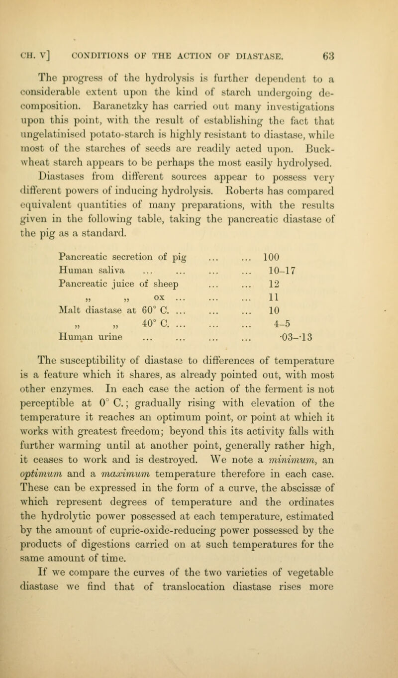 The progress of the hydrolysis is further dependeiit to a considerable extent upon the kind of starch undergoing de- composition. Banitu'tzky has can-ied out many investigations upon this point, with the result of establishing the fact that ungelatinised potato-starch is highly resistant to diastase, while most of the starches of seeds are readily acted upon. Buck- wheat starch appears to be perhaps the most easily hydrolysed. Diastases from different sources appear to possess very different powers of inducing hydrolysis. Roberts has compared equivalent (jiiantities of many preparations, with the results given in the following table, taking the pancreatic diastase of the pig as a standard. Pancreatic secretion of pig .. 100 Human saliva .. 10-17 Pancreatic juice of sheep .. 12 » n ox 11 Malt diastase at 60° C. ... .. 10 40° C 4-5 Human urine •03--13 The susceptibility of diastase to differences of temperature is a feature which it shares, as already pointed out, with most other enzymes. In each case the action of the ferment is not perceptible at 0° C.; gradually rising with elevation of the temperature it reaches an optimum point, or point at which it works with greatest freedom; beyond this its activity falls with further warming until at another point, generally rather high, it ceases to work and is destroyed. We note a minimum, an optimum and a maa;imum temperature therefore in each case. These can be expressed in the form of a curve, the abscissae of which represent degrees of temperature and the ordinates the hydrolytic power possessed at each temperature, estimated by the amount of cupric-oxide-reducing power possessed by the products of digestions carried on at such temperatures for the same amount of time. If we compare the curves of the two varieties of vegetable diastase we find that of translocation diastase rises more