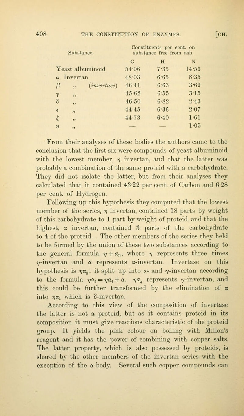 Constituents per cent, on Substance. substance free from ash. C H N Yeast albuminoid 54-06 7-35 14-53 a Invertan 48-03 6-65 8-35 IB „ (invertase) 46-41 6-63 3-69 y 45-62 6-55 3-15 s „ 46-50 6-82 2-43 « M 44-45 6-36 2-07 C » 44-73 6-40 1-61 V — — 1-05 From their analyses of these bodies the authors came to the conclusion that the first six were compounds of yeast albuminoid with the lowest member, 77 invertan, and that the latter was probably a combination of the same proteid with a carbohydrate. They did not isolate the latter, but from their analyses they calculated that it contained 43'22 per cent, of Carbon and 6*28 per cent, of Hydrogen. Following up this hypothesis they computed that the lowest member of the series, 77 invertan, contained 18 parts by weight of this carbohydrate to 1 part by weight of proteid, and that the highest, OL invertan, contained 3 parts of the carbohydrate to 4 of the proteid. The other members of the series they held to be formed by the union of these two substances according to the general formula 77 + a,i, where 77 represents three times 77-invertan and a represents a-invertan. Invertase on this hypothesis is rja^; it split up into a- and 7-invertan according to the formula T/Og = 7]0Li + a. tjol^ represents 7-invertan, and this could be further transformed by the elimination of a into rjds which is S-invertan. According to this view of the composition of invertase the latter is not a proteid, but as it contains proteid in its composition it must give reactions characteristic of the proteid group. It yields the pink colour on boiling with Millon's reagent and it has the power of combining with copper salts. The latter property, which is also possessed by proteids, is shared by the other members of the invertan series with the exception of the a-body. Several such copper compounds can