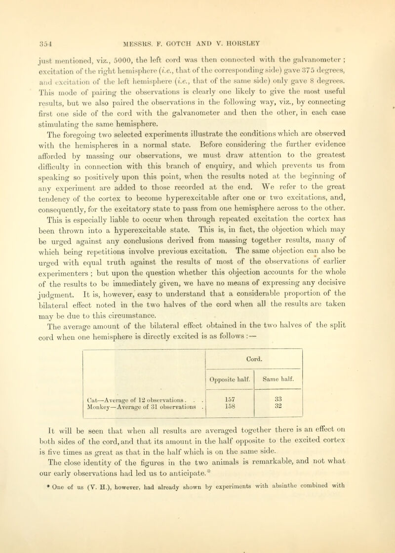 just inentioneil, viz., 5000, the left cord was then coiuiocii'd witli the galvanometei-; excitation of (lie lii^hL hemi.si)here {i.e., thai of the corresponding side) gave 375 degrees, and fxcitation of ihv h'i't hemisphere {i.e., tlial of the same side) only gave 8 degrees. This mode of pairing the observations is clearly one likely to give the most useful results, but we also paired the observations in the following way, viz., by connecting first one side of tlie cord with the galvanometer and then the other, in each case stimulating the same hemisphere. The foregoing two selected experiments illustrate the conditions which are observed with the hemispheres in a normal state. Before considering the further evidence afforded by massing our observations, we must draw attention to the greatest diihculty in connection with this branch of enquiry, and which prevents us from speaking so positively upon this point, when the results noted at the beginning of any experiment are added to those recorded at the end. We refer to the great tendency of the cortex to become hyperexcitable after one or two excitations, and, consequently, for the excitatory state to pass from one hemisphere across to the other. This is especially liable to occur when through repeated excitation the cortex has been thrown into a hyperexcitable state. This is, in fact, the objection which may be urged against any conclusions derived from massing together results, many of which beino- repetitions involve previous excitation. The same objection can also be urged with equal truth against the results of most of the observations of earlier experimenters ; but upon the question whether this objection accounts for the whole of the results to be immediately given, we have no means of expressing any decisive judgment. It is, however, easy to understand that a considerable proportion of the bilateral effect noted in the two halves of the cord when all the results are taken may be due to this circumstance. The average amount of the bilateral effect obtained in the two halves of the split cord when one hemisphere is directly excited is as follows : — Cat—Average of 12 observations . . . Monkey—Average of 31 observations . Cord. Opposite half. Same lialf. 1.57 158 33 32 It will be seen that when all results are averaged together there is an effect on both sides of the cord, and that its amount in the half opposite to the excited cortex is tive times as great as that in the half which is on the same side. The close identity of the figures in the two animals is remarkable, and not what our early observations had led us to anticipate. * One of us (V. H.), however, had already shown by experiments with absinthe combined with