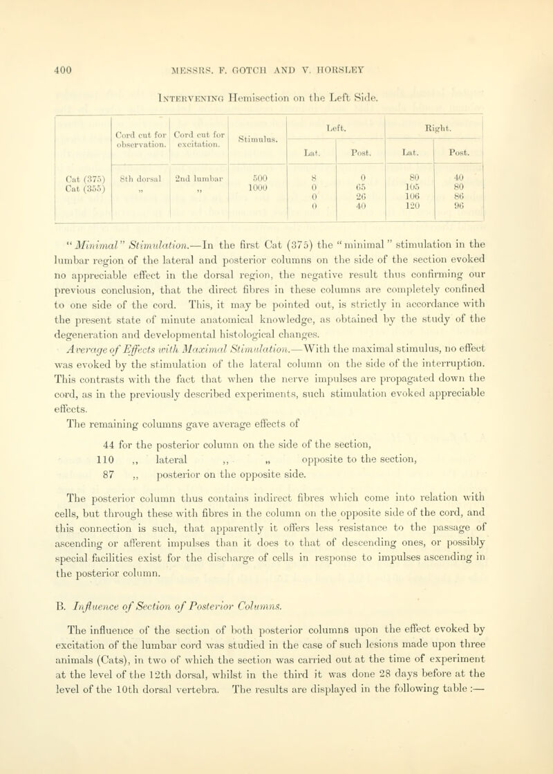Intervening Hemisection on tlio Left Side. Cat (375) Cat (355) Cord cut for observation. Cord cut for excitation. Stiinulu.s. T.eft. Right. Lat. Post. Lat. Post. Sth dorsal ■Jiul luinl);u' 500 1000 8 0 0 0 0 C5 2G 40 80 105 106 120 40 80 8(3 9G Minimal Stimulation.—In the first Cat (375) the minuTiar' stimulation in the lumbar region of the lateral and posterior columns on the side of the section evoked no appreciable effect in the dorsal region, the negative result thus confirming our previous conclusion, that the direct fibres in these columns are completely confined to one side of the cord. This, it may be pointed out, is strictly in accordance with the present state of minute anatomical knowledge, as obtained by the study of the degeneration and developmental histological changes. • Average of Effects with Maximal Stimtdation.—With the maximal stimulus, no effect was evoked by the stimulation of the lateral column on the side of the intei-ruption. This contrasts with the fact that when the nerve impulses are propagated down the cord, as in the previously deso'ibed experiments, such stimulation evoked appreciable effects. The remaining columns gave average effects of 44 for the posterior column on the side of the section, 110 ,, lateral ,, „ opposite to the section, 87 ,, posterior on the opposite side. The posterior column thus contains indirect fibres which come into relation with cells, but through these with fibres in the column on the opposite side of the cord, and this connection is such, that apparently it offers less resistance to the passage of ascending or afferent impulses than it does to that of descending ones, or possibly special facilities exist for the discharge of cells in response to impulses ascending in the posterior column. B. Influence of Section of Posterior Columns. The influence of the section of both posterior columns upon the effect evoked by excitation of the lumbar cord was studied in the case of such lesions made upon three animals (Cats), in two of which the section was carried out at the time of experiment at the level of the 12th dorsal, whilst in the third it was done 28 days before at the level of the 10th dorsal vertebra. The results are displayed in the following table :—