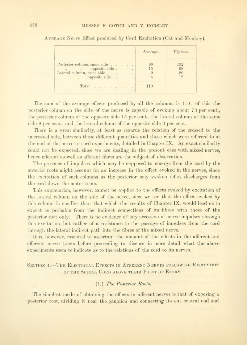 Average Nerve Effect produced by Cord Excitation (Cat and Monkey). Posterior column, same side ,, „ oj>]iosite side .... Lateral cohiinn, same side „ ,, opposite side .... Total Average. Highest. 80 15 9 4 192 68 80 12 110 The sum of the average effects produced by all the columns is 110; of this the posterior column on the side of the nerve is capable of evoking about 73 per cent., the posterior column of the opposite side 15 per cent., the lateral column of the same side 9 per cent., and the lateral column of the opposite side 3 per cent. There is a great similarity, at least as regards the relation of the crossed to the uncrossed side, between these different quantities and those which were referred to at the end of the nerve-to-cord experiments, detailed in Chapter TX. An exact similarity could not be expected, since we are dealing in the present case with mixed nerves, hence efferent as well as afferent fibres are the subject of observation. The presence of impulses which may be supposed to emerge from the cord by the anterior roots might account for an increase in the effect evoked in the nerves, since the excitation of such columns as the posterior may awaken reflex discharges from the cord down the motor roots. This explanation, however, cannot be a2523lied to the effects evoked by excitation of the lateral column on the side of the nerve, since we see that the effect evoked by this column Is smaller than that which the results of Chapter IX. would lead us to expect as probable from the indirect connections of its fibres with those of the posterior root only. There is no evidence of any accession of nerve impulses through this excitation, but rather of a resistance to the passage of imj)ulses from the cord through the lateral indirect path into the fibres of the mixed nerve. It is, however, essential to ascertain the amount of the effects in tlie afferent and efferent nerve tracts before proceeding to discuss in more detail what the above experiments seem to indicate as to the relations of the cord to its nerves. Section 4.—The Electrical Effects in Afferent Nerves following Excitation OF the Spinal Cord above their Point of Entry. (1.) Tlie Posterior Hoots. The simplest mode of obtaining the effects in afferent nerves is that of exposing a posterior root, dividing it near the ganglion and connecting its cut central end and