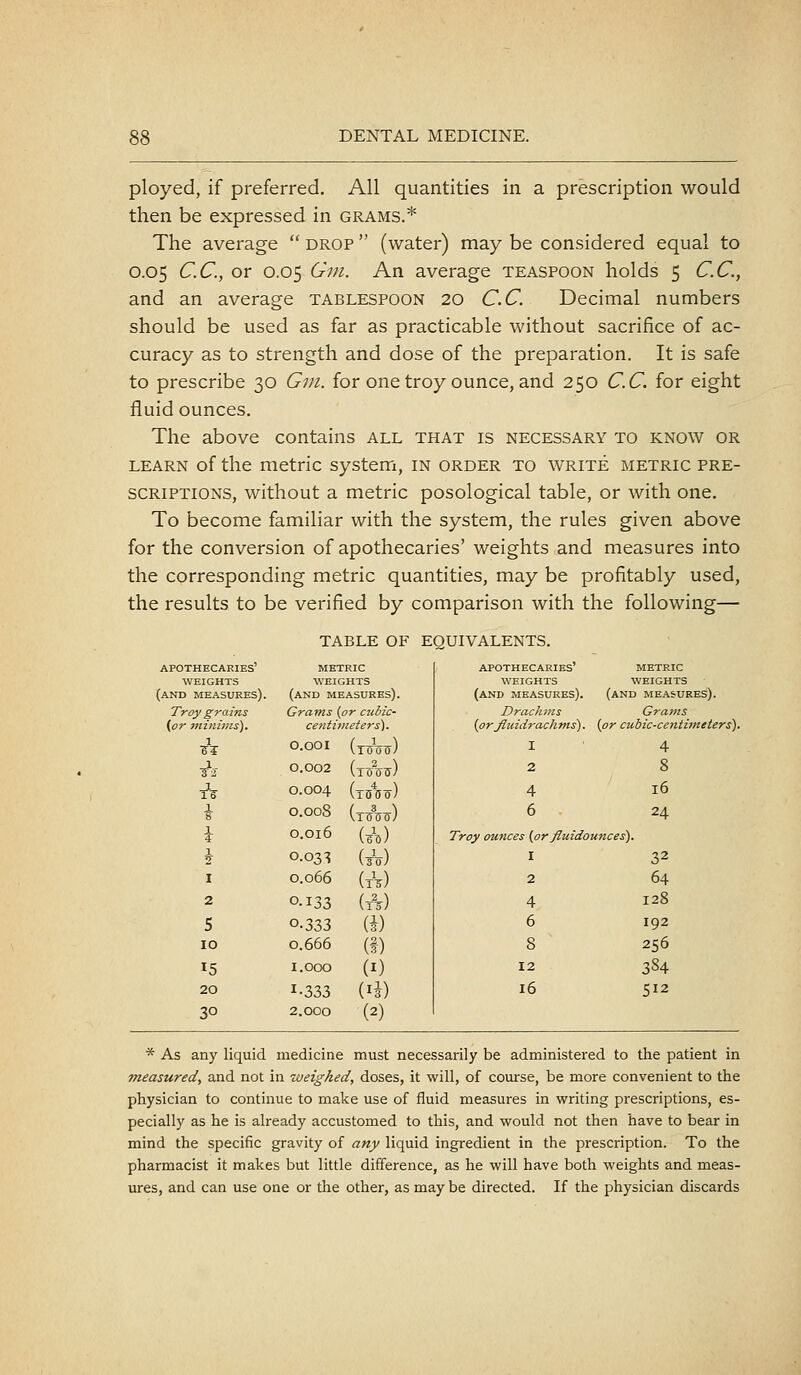 ployed, if preferred. All quantities in a prescription would then be expressed in grams.* The average  drop  (water) may be considered equal to 0.05 C.C., or 0.05 Gjh. An average teaspoon holds 5 C.C, and an average tablespoon 20 C.C. Decimal numbers should be used as far as practicable without sacrifice of ac- curacy as to strength and dose of the preparation. It is safe to prescribe 30 Gin. for one troy ounce, and 250 C.C. for eight fluid ounces. The above contains all that is necessary to know or LEARN of the metric system, in order to write metric pre- scriptions, without a metric posological table, or with one. To become familiar with the system, the rules given above for the conversion of apothecaries' weights and measures into the corresponding metric quantities, may be profitably used, the results to be verified by comparison with the following— table of EQUIVALENTS. apothecaries' METRIC apothecaries' metric WEIGHTS WEIGHTS WEIGHTS WEIGHTS (and measures). (and measures). (and measures). (and measures). Troy grains Grams or cubic- Drachms Grams {or minims). centimeters). {or fliiidrachms'). {or ct bic-cejitimeters). i^ O.OOI (rffVir) I 4 -il 0.002 (xAiy) 2 8 xV 0.004 (tSST!-) 4 16 \ 0.008 (to^o) 6 24 \ 0.016 {-k) Troy ounces {or Jiuidounces) * 0.03 s (aV) I 32 I 0.066 (tV) 2 64 2 0-I33 (1^5) 4 128 5 0.333 (*) 6 192 10 0.666 (f) 8 256 15 1.000 (I) 12 384 20 1-333 (li) 16 512 30 2.000 (2) * As any liquid medicine must necessarily be administered to the patient in measured, and not in weighed, doses, it will, of course, be more convenient to the physician to continue to make use of fluid measures in writing prescriptions, es- pecially as he is already accustomed to this, and would not then have to bear in mind the specific gravity of any liquid ingredient in the prescription. To the pharmacist it makes but little difference, as he will have both weights and meas- ures, and can use one or the other, as may be directed. If the physician discards