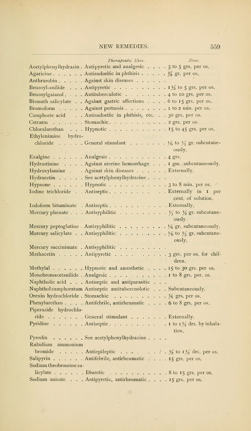 Therapeutic Uses. Dose. Acetylphenylhydrazin . Antipyretic and analgesic . . . . 3 to 5 grs. per os. Agaricine Antisudoritic in phthisis ^ gr. per os. Anthrarobin Against skin diseases Benzoyl-anilide . . . Antipyretic I ^ to 5 grs. per os. Benzoylgaiacol.... Antituberculotic . 4 to 10 grs. per os. Bismuth saHcylate . . Against gastric affections . . . . 6 to 15 grs. per os. Bromoform Against pertussis i to 2 min. per os. Camphoric acid . . Antisudorific in phthisis, etc. . . 30 grs. per os. Cetrarin Stomachic 2 grs. per os. Chloralurethan . . . Hypnotic 15 to 45 grs. per os. Ethylenimine hydro- chloride General stimulant 3^ to )^ gr. subcutane- ously. Exalgine Analgesic 4 grs. Hydrastinine .... Against uterine hemorrhage ... I gm. subcutaneously. Hydroxylamine . . Against skin diseases Externally. Hydracetin See acetylphenylhydrazine .... Hypnone Hj^pnotic 3 to 8 min. per os. ' Iodine trichloride . . Antiseptic Externally in I per cent, of solution. Iodoform bituminate . Antiseptic Externally. Mercury phenate . . . Antisyphilitic /^ to ^ gr. subcutane- ously. Mercury peptoglutine . Antisyphilitic ^ gr. subcutaneously. Mercury salicylate . . Antisyphilitic . . . ^ to ^ gr. subcutane- ously. Mercury succinimate . Antisyphilitic Methacetin Antipyretic 3 grs. per os. for chil- dren. Methylal Hypnotic and anaesthetic . . . . 15 to 30 grs. per os. Monobromacetanilide . Analgesic i to 8 grs. per. os. Naphtholic acid . . . Antiseptic and antiparasitic . . . Naphthol camphoratum Antiseptic antitubercuolotic . . . Subcutaneously. Orexin hydrochloride . Stomachic ^ grs. per os. Phenylurethan .... Antifebrile, antirheumatic . . . . 6 to 8 grs. per os. Piperazide hydrochlo- ride General stimulant Externally. Pyridine Antiseptic i to i^ drs. by inhala- tion. Pyrodin See acetylphenylhydrazine .... Rubidium ammonium bromide Antiepileptic .' . ^ to i^ drs. per os. Salipyrin Antifebrile, antirheumatic . . . .15 grs. per os. Sodium theobromine sa- licylate Diuretic 8 to 15 grs. per os. Sodium anisate . . . Antipyretic, antirheumatic .... 15 grs. per os.