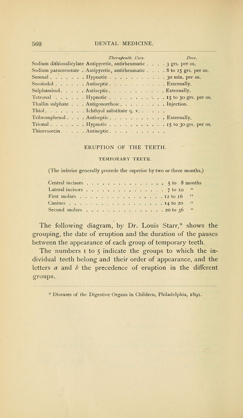 Therapeutic Uses. Dose. Sodium dithiosalicylate Antipyretic, antirheumatic .... 3 grs. per os. Sodium paracresotate . Antipyretic, antirheumatic . . . . 8 to 15 grs. per os. Somnal Hypnotic 30 min. per os. Sozoiodol Antiseptic Externally. Sulphaminol Antiseptic Externally. Tetronal ...... Hypnotic 15 to 30 grs. per os. Thallin sulphate . . . Antigonorrhoic Injection. Thiol Ichthyol substitute q. v. . . . . . Tribromphenol.... Antiseptic Externally. Trional Hypnotic I5 to 30 grs. per os. Thioresorcin Antiseptic ERUPTION OF THE TEETH. TEMPORARY TEETH. (The inferior generally precede the superior by two or three months.) Central incisors 5 to 8 months Lateral incisors 7 to 10  First molars 12 to 16  Canines . . . 14 to 20  Second molars 20 to 36  The following diagram, by Dr. Louis Starr,* shows the grouping, the date of eruption and the duration of the pauses between the appearance of each group of temporary teeth. The numbers i to 5 indicate the groups to which the in- dividual teeth belong and their order of appearance, and the letters a and b the precedence of eruption in the different groups., * Diseases of the Digestive Organs in Children, Philadelphia, 1891.