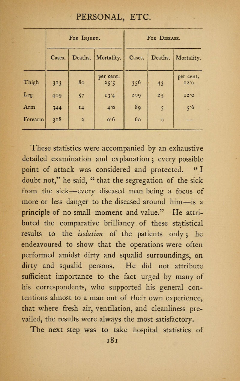 For In7ury. | For Disease. Cases. Deaths. j Mortality.; 1 1 Cases. Deaths. Mortality, Thigh 313 80 1 per cent, 25-5 356 43 per cent. I2'0 Leg 409 57 13-4 209 25 I2'0 Arm 344 14 4-0 89 5 5-6 Forearm 318 2 0-6 60 0 — These statistics were accompanied by an exhaustive detailed examination and explanation ; every possible point of attack w^as considered and protected.  I doubt not, he said,  that the segregation of the sick from the sick—every diseased man being a focus of more or less danger to the diseased around him—is a principle of no small moment and value. He attri- buted the comparative brilliancy of these statistical results to the isolation of the patients only; he endeavoured to show that the operations were often performed amidst dirty and squalid surroundings, on dirty and squalid persons. He did not attribute sufficient importance to the fact urged by many of his correspondents, who supported his general con- tentions almost to a man out of their own experience, that where fresh air, ventilation, and cleanliness pre- vailed, the results were always the most satisfactory. The next step was to take hospital statistics of