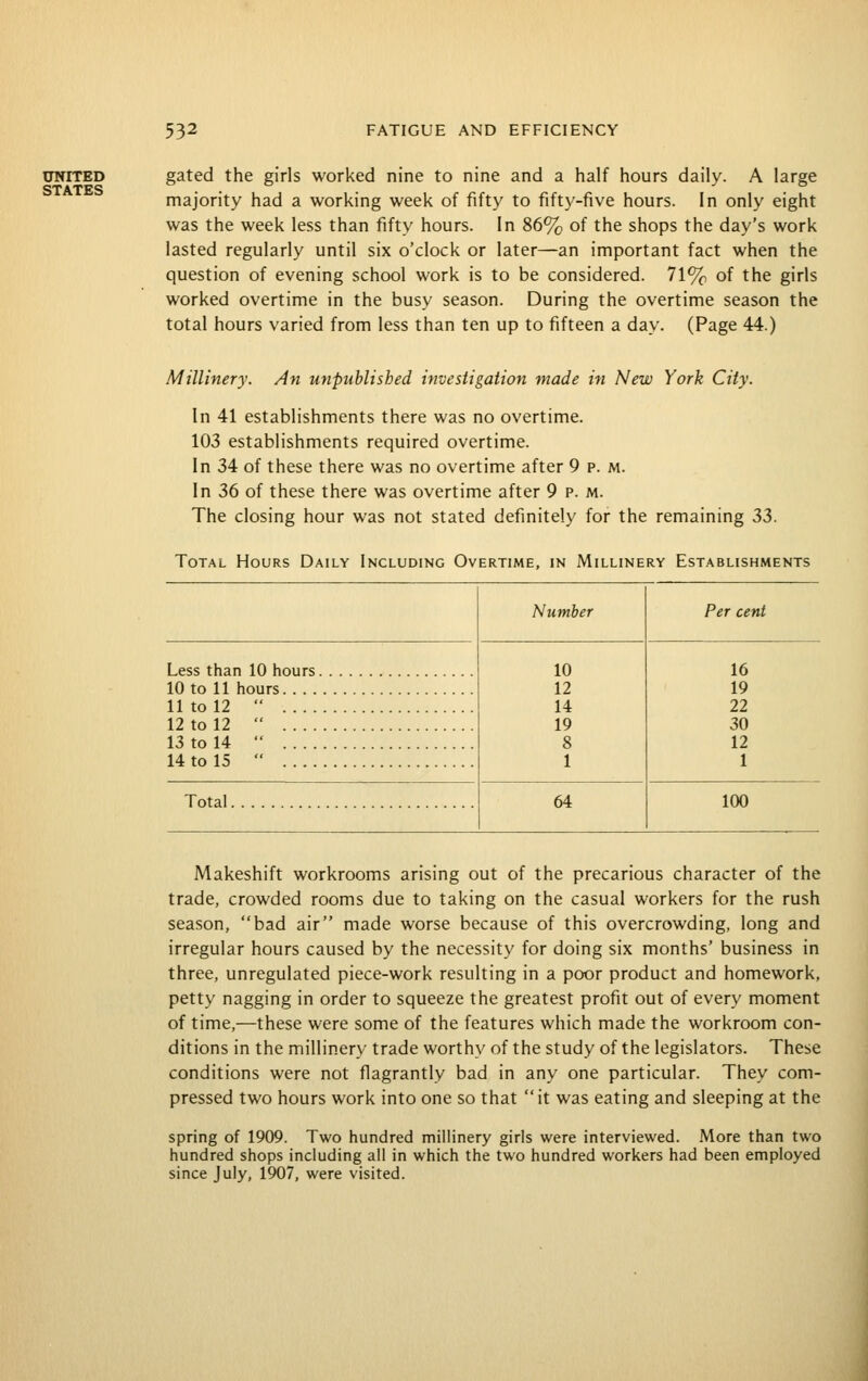 UNITED STATES 532 FATIGUE AND EFFICIENCY gated the girls worked nine to nine and a half hours daily. A large majority had a working week of fifty to fifty-five hours. In only eight was the week less than fifty hours. In 86% of the shops the day's work lasted regularly until six o'clock or later—an important fact when the question of evening school work is to be considered. 71% of the girls worked overtime in the busy season. During the overtime season the total hours varied from less than ten up to fifteen a day. (Page 44.) Millinery. An unpublished investigation made in New York City. In 41 establishments there was no overtime. 103 establishments required overtime. In 34 of these there was no overtime after 9 p. m. In 36 of these there was overtime after 9 p. m. The closing hour was not stated definitely for the remaining 33. Total Hours Daily Including Overtime, in Millinery Establishments Number Per cent Less than 10 hours 10 12 14 19 8 1 16 19 22 30 12 1 10 to 11 hours 11 to 12  12 to 12  13 to 14  14 to 15  Total 64 100 Makeshift workrooms arising out of the precarious character of the trade, crowded rooms due to taking on the casual workers for the rush season, bad air made worse because of this overcrowding, long and irregular hours caused by the necessity for doing six months' business in three, unregulated piece-work resulting in a poor product and homework, petty nagging in order to squeeze the greatest profit out of every moment of time,—these were some of the features which made the workroom con- ditions in the millinery trade worthy of the study of the legislators. These conditions were not flagrantly bad in any one particular. They com- pressed two hours work into one so that it was eating and sleeping at the spring of 1909. Two hundred millinery girls were interviewed. More than two hundred shops including all in which the two hundred workers had been employed since July, 1907, were visited.