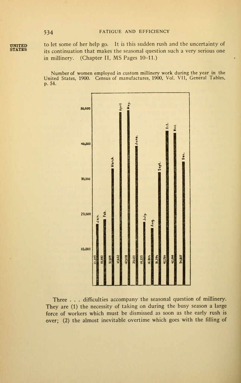 UNITED STATES to let some of her help go. It is this sudden rush and the uncertainty of its continuation that makes the seasonal question such a very serious one in millinery. (Chapter II, MS Pages 10-11.) Number of women employed in custom millinery work during the year in the United States, 1900. Census of manufactures, 1900, Vol. VIl, General Tables, p. 54. 30,000 40,000 50,000 20,000 IO.0OC Three . . . difficulties accompany the seasonal question of millinery. They are (1) the necessity of taking on during the busy season a large force of workers which must be dismissed as soon as the early rush is over; (2) the almost inevitable overtime which goes with the filling of