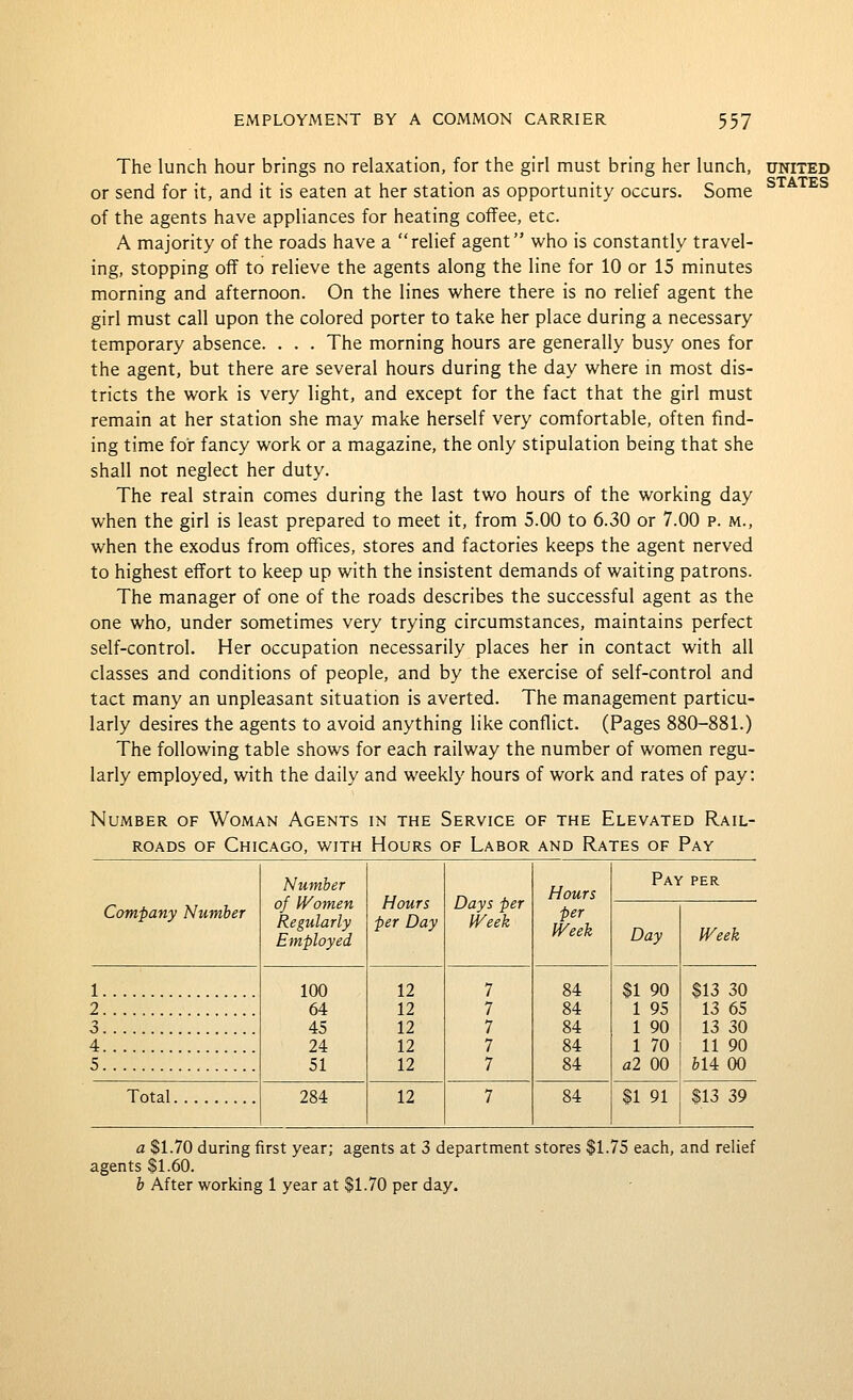 The lunch hour brings no relaxation, for the girl must bring her lunch, or send for it, and it is eaten at her station as opportunity occurs. Some of the agents have appliances for heating coffee, etc. A majority of the roads have a relief agent who is constantly travel- ing, stopping oflF to relieve the agents along the line for 10 or 15 minutes morning and afternoon. On the lines where there is no relief agent the girl must call upon the colored porter to take her place during a necessary temporary absence. . . . The morning hours are generally busy ones for the agent, but there are several hours during the day where in most dis- tricts the work is very light, and except for the fact that the girl must remain at her station she may make herself very comfortable, often find- ing time for fancy work or a magazine, the only stipulation being that she shall not neglect her duty. The real strain comes during the last two hours of the working day when the girl is least prepared to meet it, from 5.00 to 6.30 or 7.00 p. m., when the exodus from offices, stores and factories keeps the agent nerved to highest effort to keep up with the insistent demands of waiting patrons. The manager of one of the roads describes the successful agent as the one who, under sometimes very trying circumstances, maintains perfect self-control. Her occupation necessarily places her in contact with all classes and conditions of people, and by the exercise of self-control and tact many an unpleasant situation is averted. The management particu- larly desires the agents to avoid anything like conflict. (Pages 880-881.) The following table shows for each railway the number of women regu- larly employed, with the daily and weekly hours of work and rates of pay: UNITED STATES Number of Woman Agents in the Service of the Elevated Rail- roads OF Chicago, with Hours of Labor and Rates of Pay Number of Women Regularly Employed Hours per Day Days per Week Hours per Week Pay per Company Number Day Week 1 100 64 45 24 51 12 12 12 12 12 7 7 7 7 7 84 84 84 84 84 $1 90 1 95 1 90 1 70 a2 00 $13 30 2 13 65 3 13 30 4 11 90 5 &14 00 Total 284 12 7 84 $1 91 $13 39 a $1.70 during first year; agents at 3 department stores '• agents $1.60. b After working 1 year at $1.70 per day. .75 each, and relief
