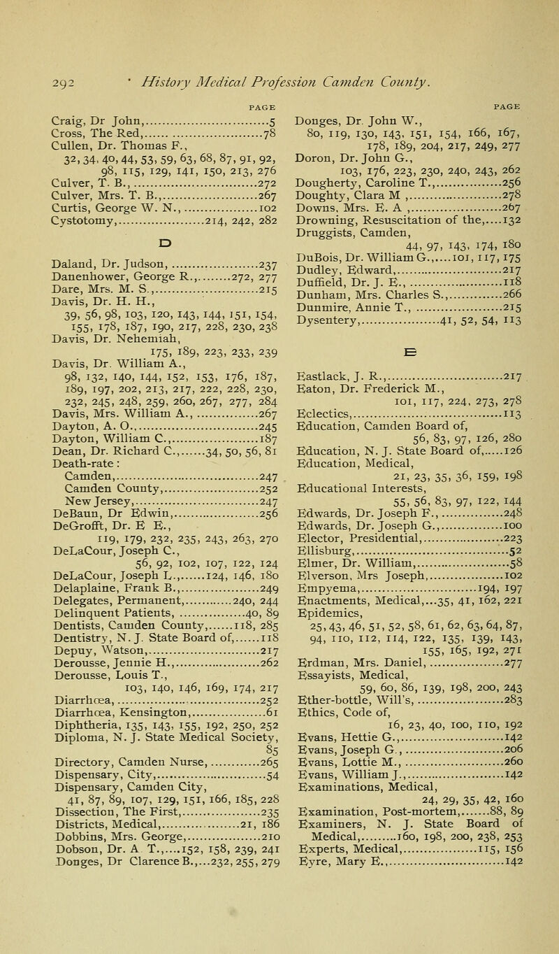 PAGE Craig, Dr John, 5 Cross, The Red, 78 Cullen, Dr. Thomas F., 32, 34, 40, 44, 53, 59, 63, 68, 87, 91, 92, 98, 115, 129, 141, 150, 213, 276 Culver, T. B., 272 Culver, Mrs. T. B., 267 Curtis, George W. N., 102 Cystotomy, 214, 242, 282 D Daland, Dr. Judson, 237 Danenhower, George R., 272, 277 Dare, Mrs. M. S., 215 Davis, Dr. H. H., 39, 56, 98, 103, 120, 143, 144. I5i» 154, 155, 178, 187, 190, 217, 228, 230, 238 Davis, Dr. Nehemiah, 175, 189, 223, 233, 239 Davis, Dr. William A., 98, 132, 140, 144, 152, 153, 176, 187, 189, 197, 202, 213, 217, 222, 228, 230, 232, 245, 248, 259, 260, 267, 277, 284 Davis, Mrs. William A., 267 Dayton, A. O 245 Dayton, William C, 187 Dean, Dr. Richard C, 34, 50, 56, 81 Death-rate: Camden, 247 Camden County, 252 New Jersey, 247 DeBaun, Dr Edwin 256 DeGrofft, Dr. E E-, 119, 179, 232, 235, 243, 263, 270 DeLaCour, Joseph C, 56, 92, 102, 107, 122, 124 DeLaCour, Joseph L-, 124, 146, 180 Delaplaine, Frank B., 249 Delegates, Permanent, 240, 244 Delinquent Patients, 40, 89 Dentists, Camden County, 118, 285 Dentistry, N.J. State Board of, 118 Depuy, Watson, 217 Derousse, Jennie H., 262 Derousse, Louis T., 103, 140, 146, 169, 174, 217 Diarrhoea, 25 2 Diarrhoea, Kensington, 61 Diphtheria, 135, 143, 155, 192, 250, 252 Diploma, N. J. State Medical Society, 85 Directory, Camden Nurse, 265 Dispensary, City, 54 Dispensary, Camden City, 41, 87, 89, 107, 129, 151, 166, 185,228 Dissection, The First 235 Districts, Medical, 21, 186 Dobbins, Mrs. George, 210 Dobson, Dr. A T.,....i52, 158, 239, 241 Donges, Dr Clarence B.,...232, 255, 279 PAGE Donges, Dr. John W., 80, 119, 130, 143, 151, 154, 166, 167, 178, 189, 204, 217, 249, 277 Doron, Dr. John G., 103, 176, 223, 230, 240, 243, 262 Dougherty, Caroline T., 256 Doughty, Clara M , 278 Downs, Mrs. E. A , 267 Drowning, Resuscitation of the,—132 Druggists, Camden, 44, 97> 143. J74, 180 DuBois, Dr. William G.,....101, 117,175 Dudley, Edward 217 Duffield, Dr. J. E., 118 Dunham, Mrs. Charles S., 266 Dunmire, Annie T., 215 Dysentery, 41, 52, 54, 113 Eastlack, J. R., 217 Eaton, Dr. Frederick M., 101, 117, 224, 273, 278 Eclectics, 113 Education, Camden Board of, 56, 83, 97, 126, 280 Education, N. J. State Board of 126 Education, Medical, 21, 23, 35, 36, 159, 198 Educational Interests, 55> 56, 83, 97, 122, 144 Edwards, Dr. Joseph F., 248 Edwards, Dr. Joseph G., 100 Elector, Presidential, 223 EUisburg, ...52 Elmer, Dr. William, 58 Elverson, Mrs Joseph, 102 Empyema, 194, 197 Enactments, Medical,...35, 41, 162, 221 Epidemics, 25,43, 46, 51, 52, 58, 61, 62, 63, 64, 87, 94, no, 112, 114, 122, 135, 139, 143, 155. 165, 192, 271 Erdman, Mrs. Daniel, 277 Essayists, Medical, 59, 60, 86, 139, 198, 200, 243 Ether-bottle, Will's, 283 Ethics, Code of, 16, 23, 40, 100, no, 192 Evans, Hettie G., 142 Evans, Joseph G., 206 Evans, Lottie M., 260 Evans, William J., 142 Examinations, Medical, 24, 29, 35, 42, 160 Examination, Post-mortem, 88, 89 Examiners, N. J. State Board of Medical, 160, 198, 200, 238, 253 Experts, Medical, 115, 156 Eyre, Mary E., 142
