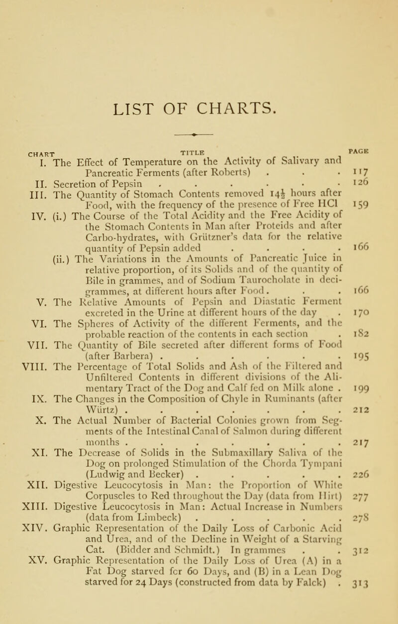 CHART TITLE _ PACK I. The EITect of Temperature on the Activity of Salivary and Pancreatic Ferments (after Roberts) . . ■ n7 II. Secretion of Pepsin . . . • • . 120 III. The Quantity of Stomach Contents removed 14.J: hours after Food, with the frequency of the presence of Free HO 159 IV. (i.) The Course of the Total Acidity and the Free Acidity of the Stomach Contents in Man alter Proteids and after Carbo-hydrates, with tiriitzner's data lor the relative quantity of Pepsin added . . . _. 166 (ii.) The Variations in the Amounts of Pancreatic Juice in relative proportion, of its Solids and of the quantity of Bile in grammes, and of Sodium Taurocholate in deci- grammes, at different hours after Food. . . 166 V. The Relative Amounts of Pepsin and Diastatic Ferment excreted in the Urine at different hours of the day . 170 VI. The Spheres of Activity of the different Ferments, and the probable reaction of the contents in each section . 1S2 VII. The Quantity of Bile secreted after different forms of Food (after Barbera) . . . . . 195 VIII. The Percentage of Total Solids and Ash of the Filtered and Unfiltered Contents in different divisions of the Ali- mentary Tract of the Dog and Calf fed on Milk alone . 199 IX. The Changes in the Composition of Chyle in Ruminants (after Wiirlz) . . . . . . .212 X. The Actual Number of Bacterial Colonies grown from Seg- ments of the Intestinal Canal of Salmon during different months . . . . . . .217 XI. The Decrease of Solids in the Submaxillary Saliva of the Dog on prolonged Stimulation of the Chorda Tympani (Ludwig and Becker) ..... 226 XII. Digestive Leucocytosis in Man: the Proportion of While Corpuscles to Red throughout the Day (data from Iliil) 277 XIII. Digestive Leucocytosis in Man: Actual Increase in Numbers (data from Limbeck) ..... 27N XIV. Graphic Representation of the Daily Loss of Carbonic Arid and Urea, and of the Decline in Weight of a Starving Cat. (Bidder and Schmidt.) In grammes . .312 XV. Graphic Representation of the Daily Loss of Urea (A) in a Fat Dog starved fcr 60 Days, and (B) in a Lean Dog starved for 24 Days (constructed from data by Falck) . 313