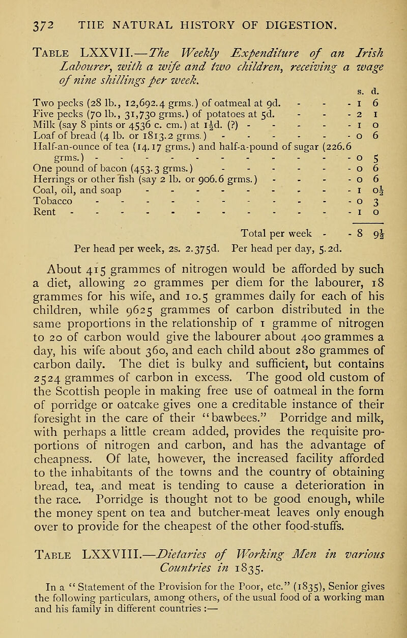 Table LXXVII.—The Weekly Expenditure of an Irish Labourer, with a wife and two children, receiving a wage of tiine shillings per week. s. d. Two pecks (28 lb., 12,692.4 grms.) of oatmeal at gd. - - -16 Five pecks (70 lb., 31,730 grms.) of potatoes at sd. - - -21 Milk (say 8 pints or 4536 c. cm.) at i^d. (?) 10 Loaf of bread (4 lb. or 1813.2 grms.) - - - - - -06 Half-an-ounce of tea (14.17 grms.) and half-a-pound of sugar (226.6 grms.) -05 One pound of bacon (453.3 grms.) - - - - - -06 Herrings or other fish (say 2 lb. or 906.6 grms.) - - - -06 Coal, oil, and soap - - - - - - - - - 1 o| Tobacco - - - - - - - - - - -°3 Rent 10 Total per week - - 8 9^ Per head per week, 2s. 2.37Sd. Per head per day, 5.2d. About 415 grammes of nitrogen would be afforded by such a diet, allowing 20 grammes per diem for the labourer, 18 grammes for his wife, and 10.5 grammes daily for each of his children, while 9625 grammes of carbon distributed in the same proportions in the relationship of 1 gramme of nitrogen to 20 of carbon would give the labourer about 400 grammes a day, his wife about 360, and each child about 280 grammes of carbon daily. The diet is bulky and sufficient, but contains 2524 grammes of carbon in excess. The good old custom of the Scottish people in making free use of oatmeal in the form of porridge or oatcake gives one a creditable instance of their foresight in the care of their bawbees. Porridge and milk, with perhaps a little cream added, provides the requisite pro- portions of nitrogen and carbon, and has the advantage of cheapness. Of late, however, the increased facility afforded to the inhabitants of the towns and the country of obtaining bread, tea, and meat is tending to cause a deterioration in the race. Porridge is thought not to be good enough, while the money spent on tea and butcher-meat leaves only enough over to provide for the cheapest of the other food-stuffs. Table LXXVIII.—Dietaries of Working Men in various Countries in 1835. In a  Statement of the Provision for the Foor, etc. (1835), Senior gives the following particulars, among others, of the usual food of a working man and his family in different countries :—