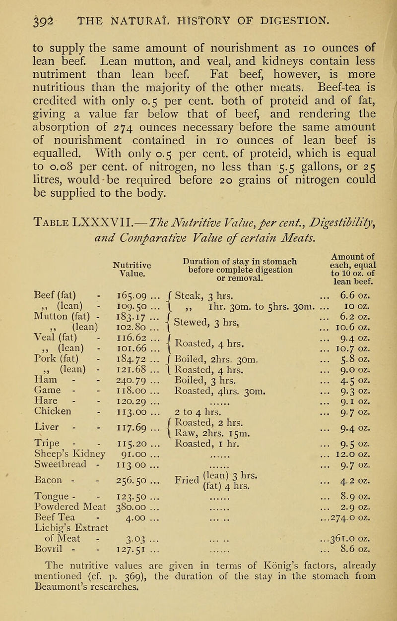 to supply the same amount of nourishment as 10 ounces of lean beef. Lean mutton, and veal, and kidneys contain less nutriment than lean beef. Fat beef, however, is more nutritious than the majority of the other meats. Beef-tea is credited with only 0.5 per cent, both of proteid and of fat, giving a value far below that of beef, and rendering the absorption of 274 ounces necessary before the same amount of nourishment contained in 10 ounces of lean beef is equalled. With only 0.5 per cent, of proteid, which is equal to 0.08 per cent, of nitrogen, no less than 5.5 gallons, or 25 litres, would-be required before 20 grains of nitrogen could be supplied to the body. Table LXXXVII.—The Nutritive Value, per cent., Digestibility, and Comparative Value of certain Meats. Beef (fat) ,, (lean) Mutton (fat) - ,, (lean) Veal (fat) ,, (lean) Pork (fat) ,, (lean) - Ham Game - Hare Chicken Liver Tripe Sheep's Kidney Sweetbread - Bacon - Tongue - Powdered Meat Beef Tea Liebig's Extract of Meat - Bovril - Nutritive Value. 165.09 . 109.50 . 183.17.. 102.80 .. 116.62 IOI.66 Duration of stay in stomach before complete digestion or removal. J Steak, 3 hrs. \ ,, ihr. 30m. to 5hrs. 30m. j Stewed, 3 hrs. j Roasted, 4 hrs. 184.72 ... j Boiled, 2hrs. 30m. ... \ Roasted, 4 hrs. Boiled, 3 hrs. Roasted, 4hrs. 30m. 121.68 240.79 ... 118.00 ... 120.29 ••• 113.00 2 to 4 hrs. 117.69... / Jested, 2 hrs. ' y [ Ra 115.20 ... 91.00 ... 113 00 ... 256.50 ... 123.50 ... 380.00 ... 4.00 ... aw, 2hrs. 15m. Roasted, 1 hr. Fried (lean) 3 hrSl (fat) 4 hrs. Amount of each, equal to 10 oz. of lean beef. 6.6 oz. 10 oz. 6.2 oz. 10.6 oz. 9.4 oz. 10.7 oz. 5.8 oz. 9.0 oz. 4.5 oz. 9.3 oz. 9.1 oz. 9.7 oz. 9.4 oz. 9.5 oz. 12.0 oz. 9.7 oz. 4.2 oz. 8.9 oz. 2.9 oz. 274.0 oz. 3.03 ... ...361.0 oz. 127.51 ... ... 8.6 oz. The nutritive values are given in terms of Konig's factors, already mentioned (cf. p. 369), the duration of the stay in the stomach from Beaumont's researches.